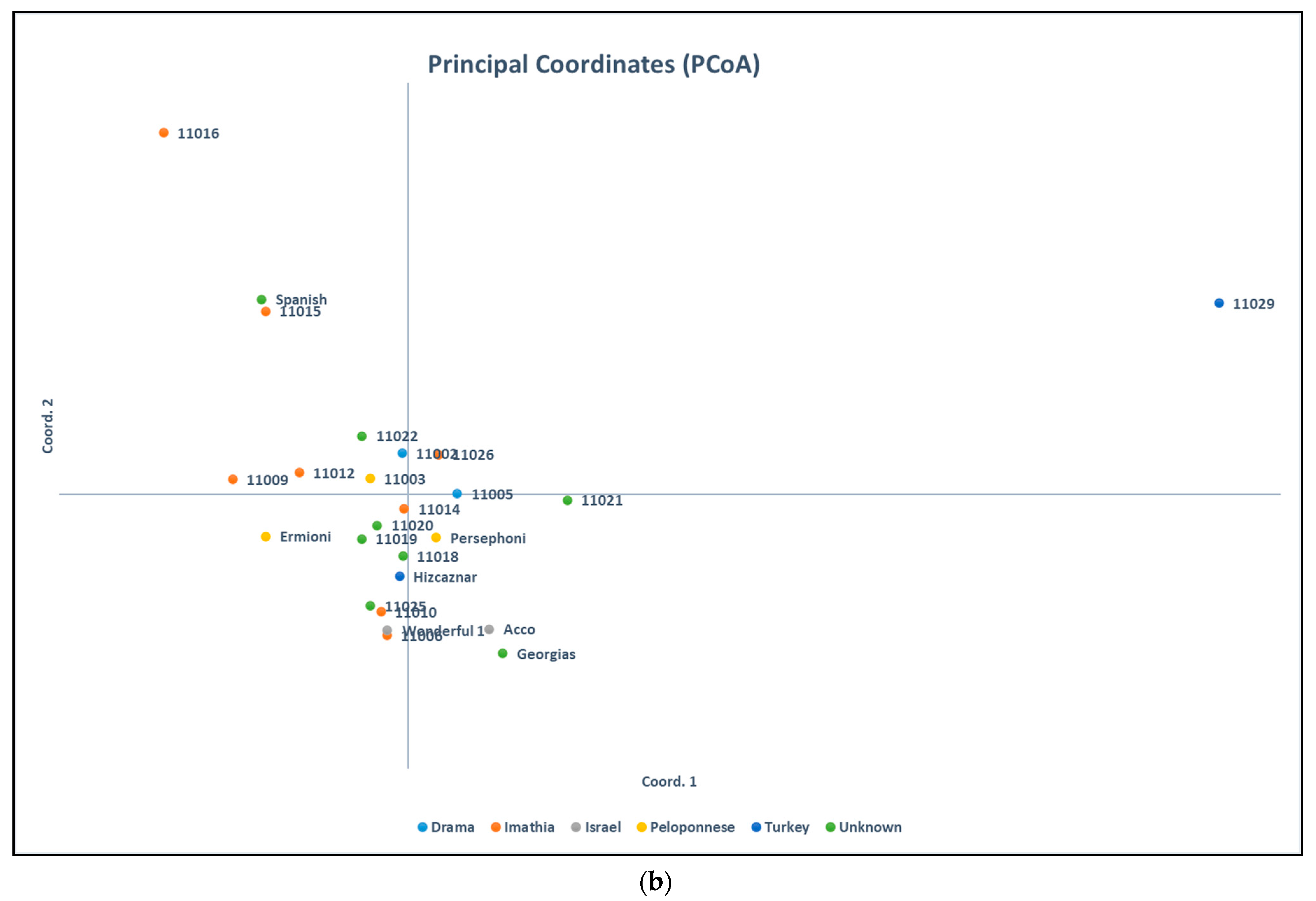 Agriculture 11 00482 g003b Agriculture 11 00482 g003b