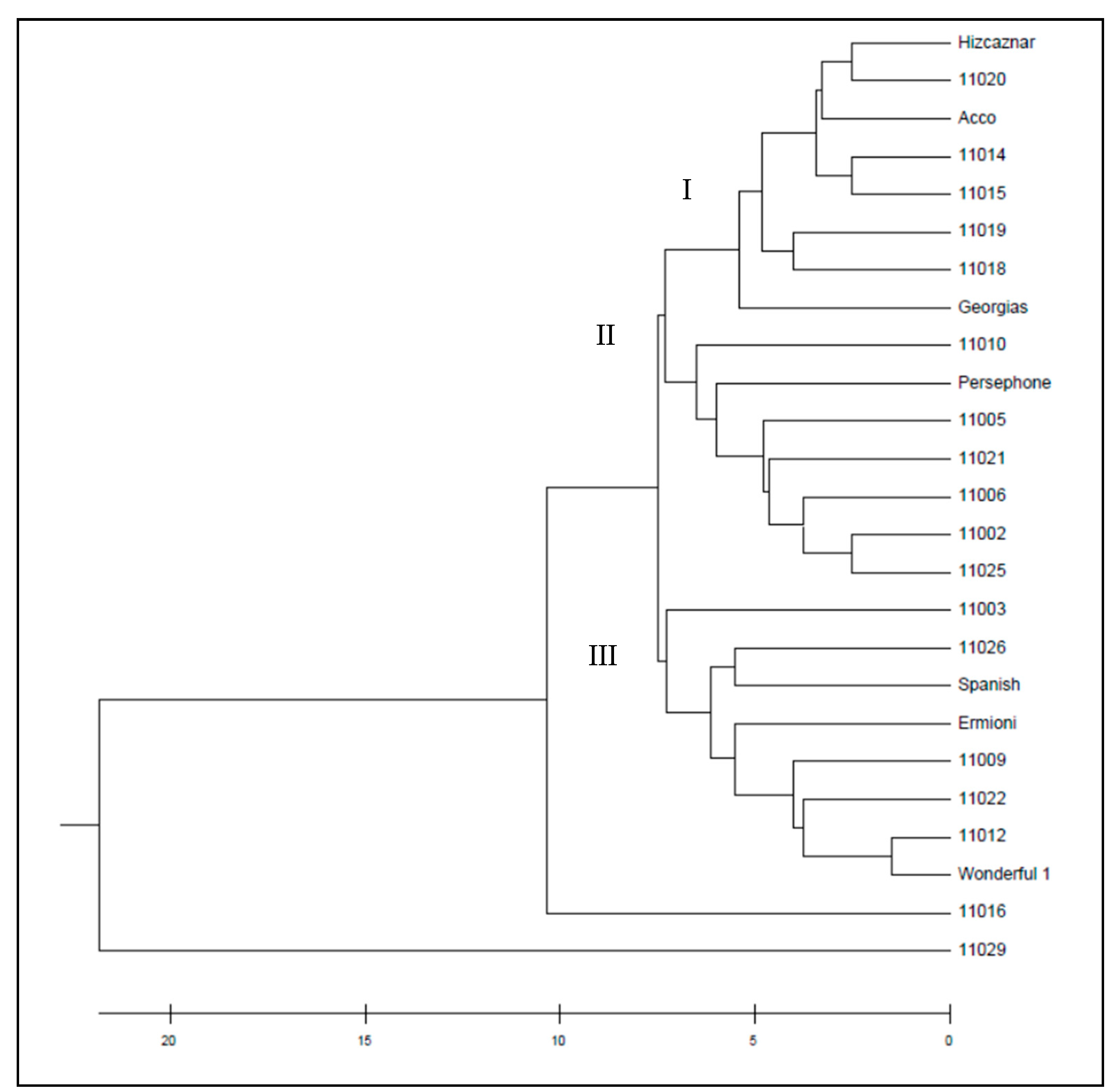Agriculture 11 00482 g004 Agriculture 11 00482 g004