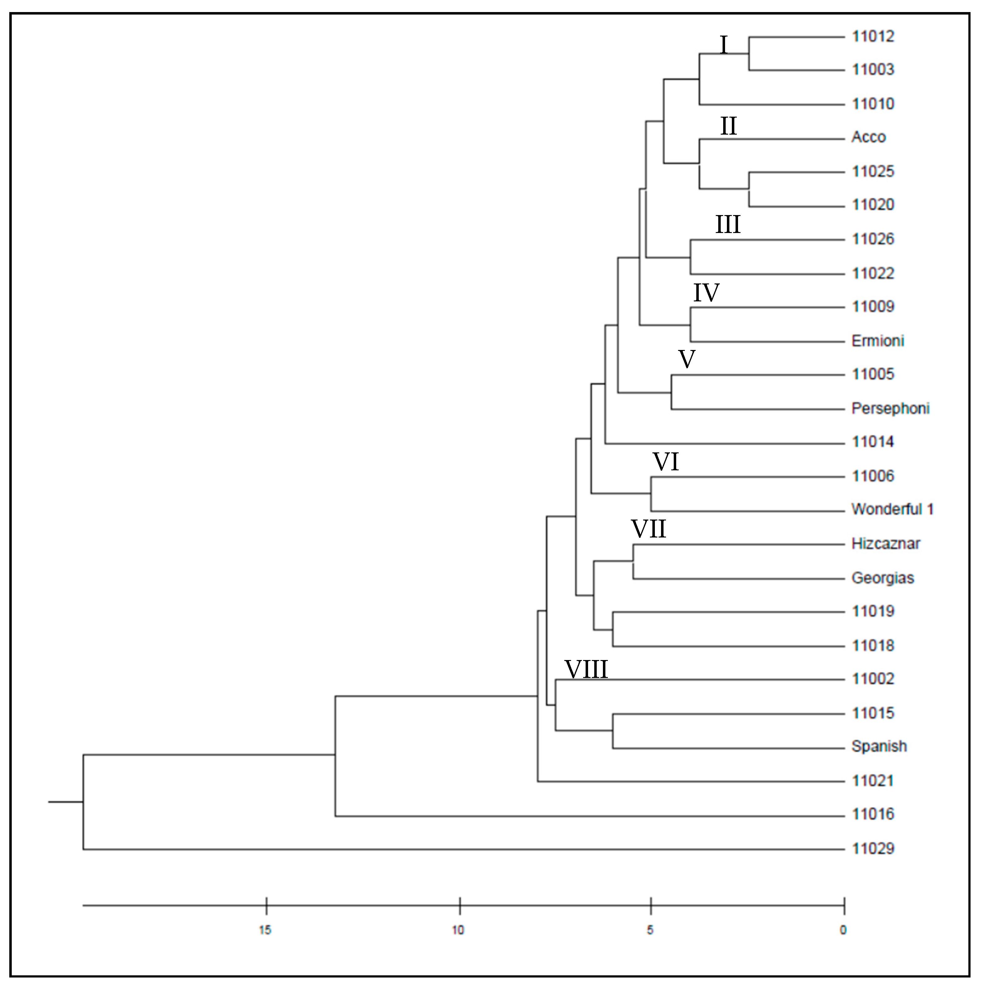 Agriculture 11 00482 g005 Agriculture 11 00482 g005