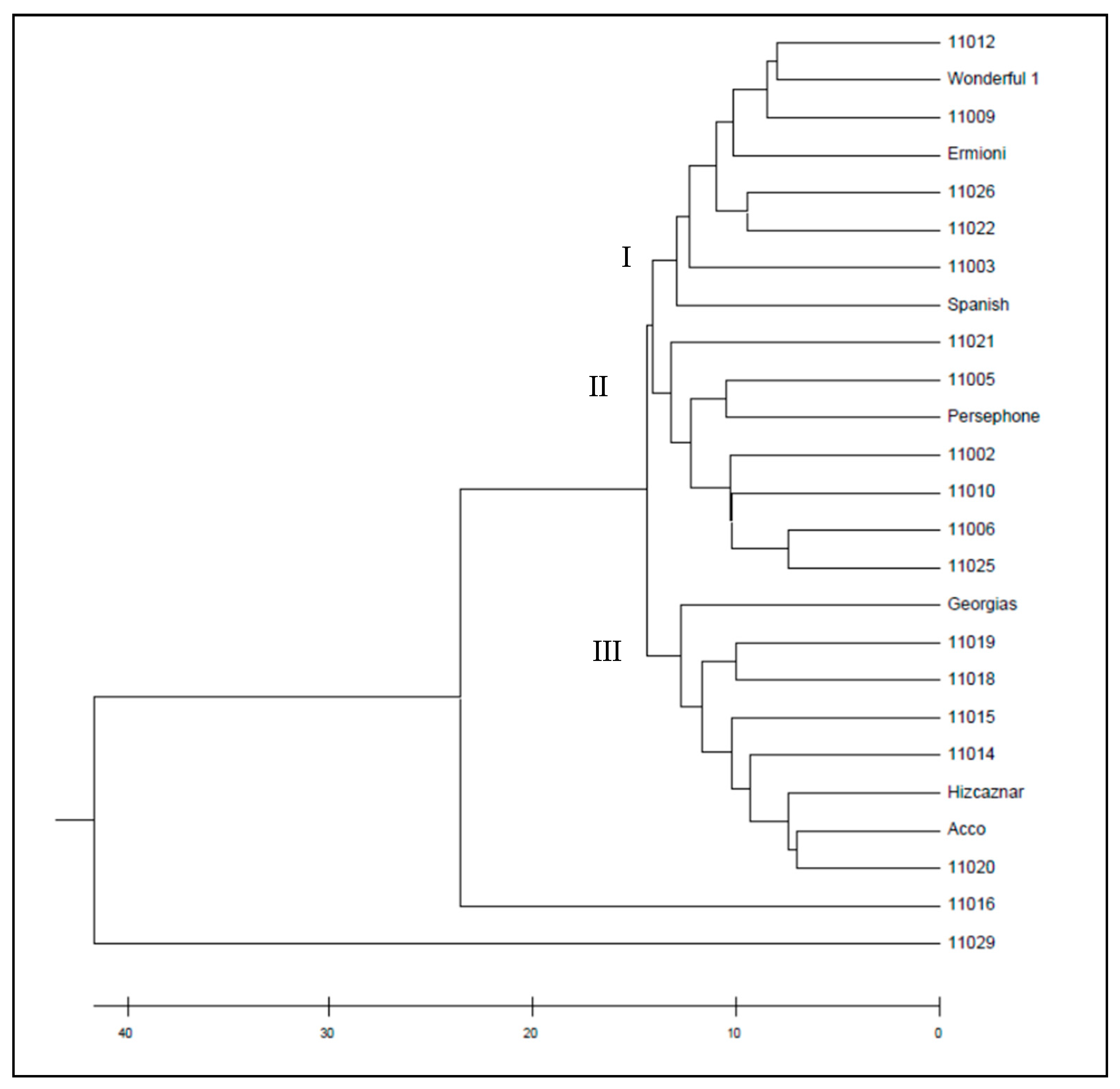 Agriculture 11 00482 g006 Agriculture 11 00482 g006