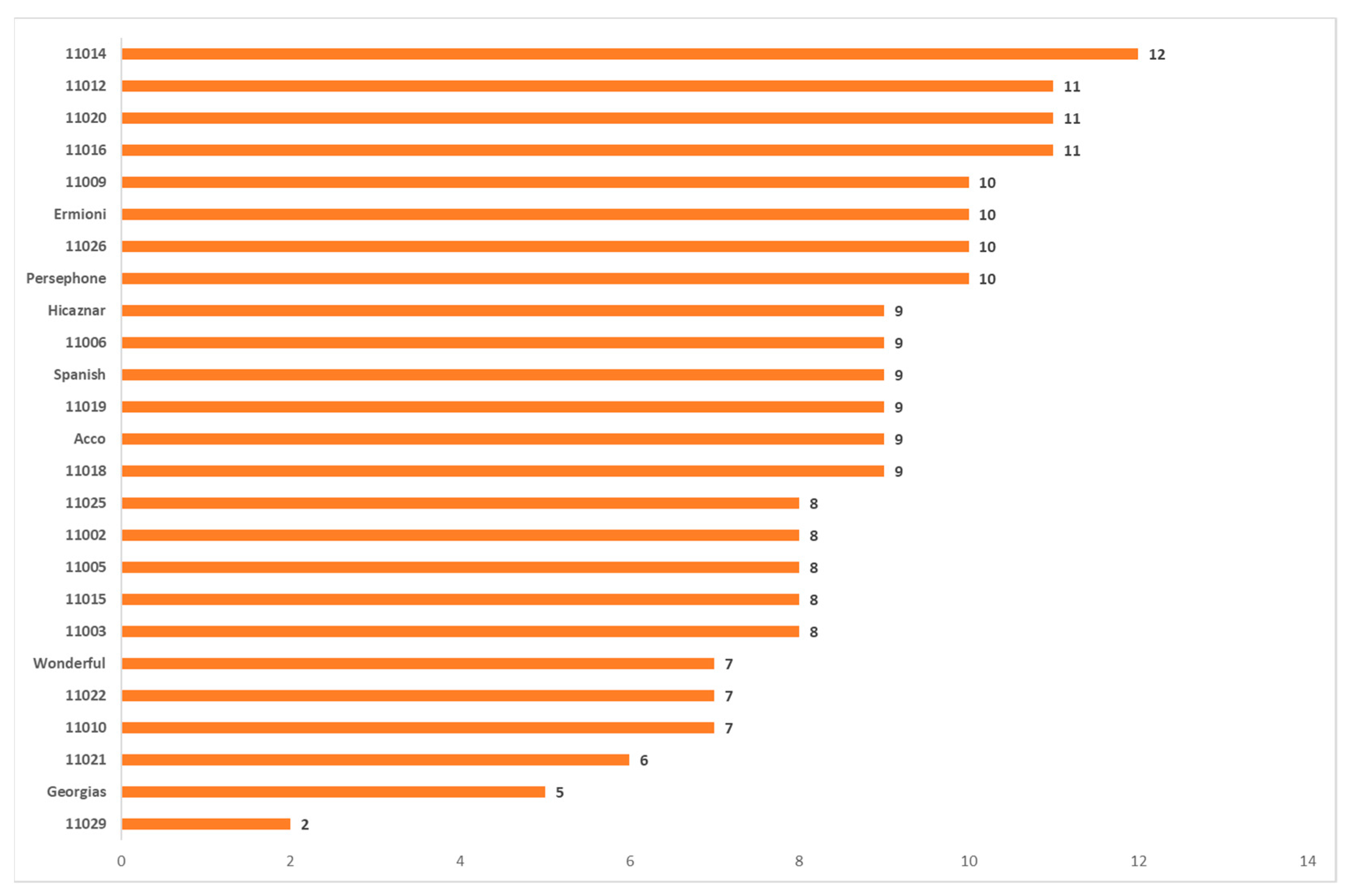 Agriculture 11 00482 g007 Agriculture 11 00482 g007