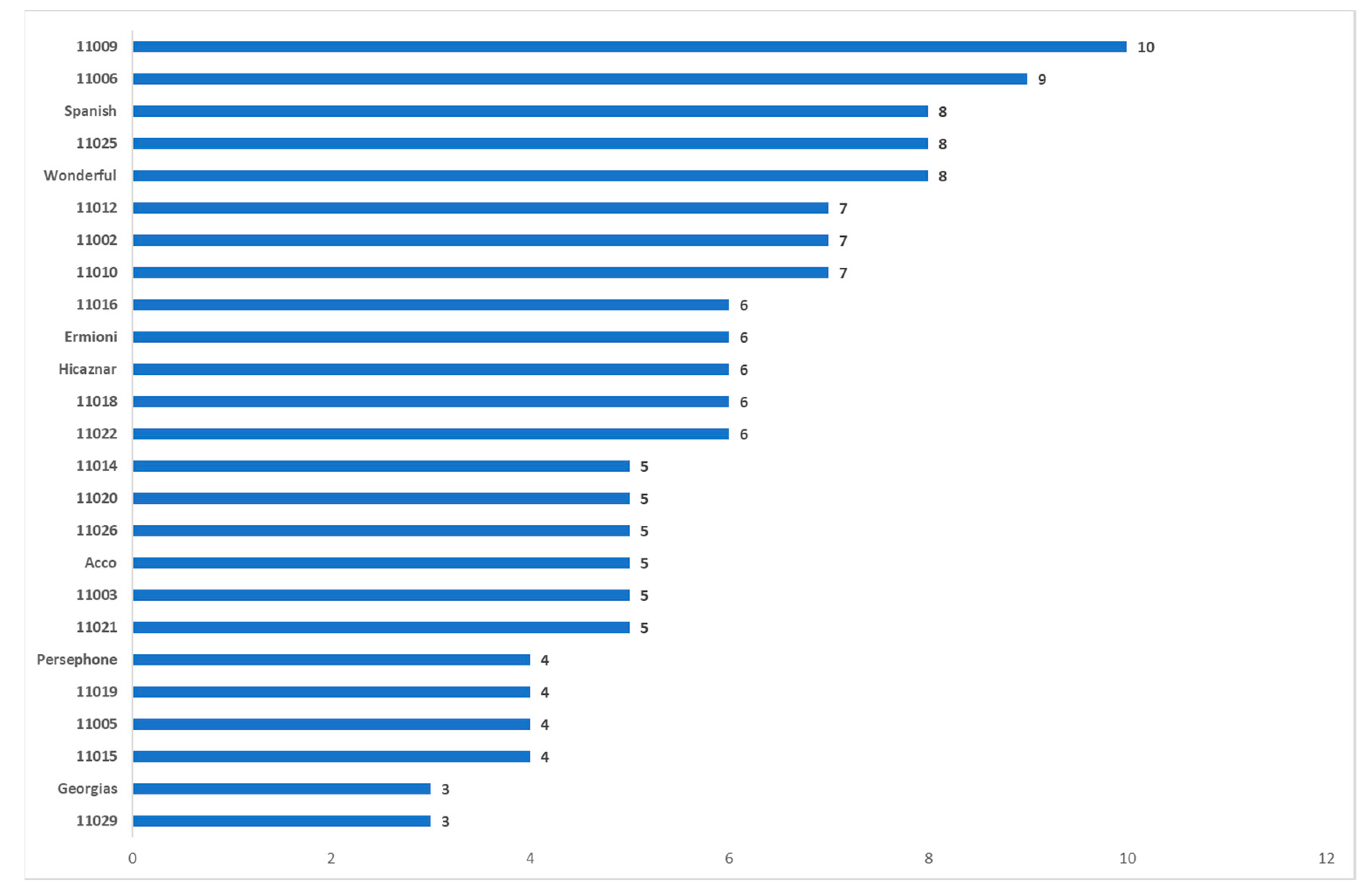 Agriculture 11 00482 g008 Agriculture 11 00482 g008