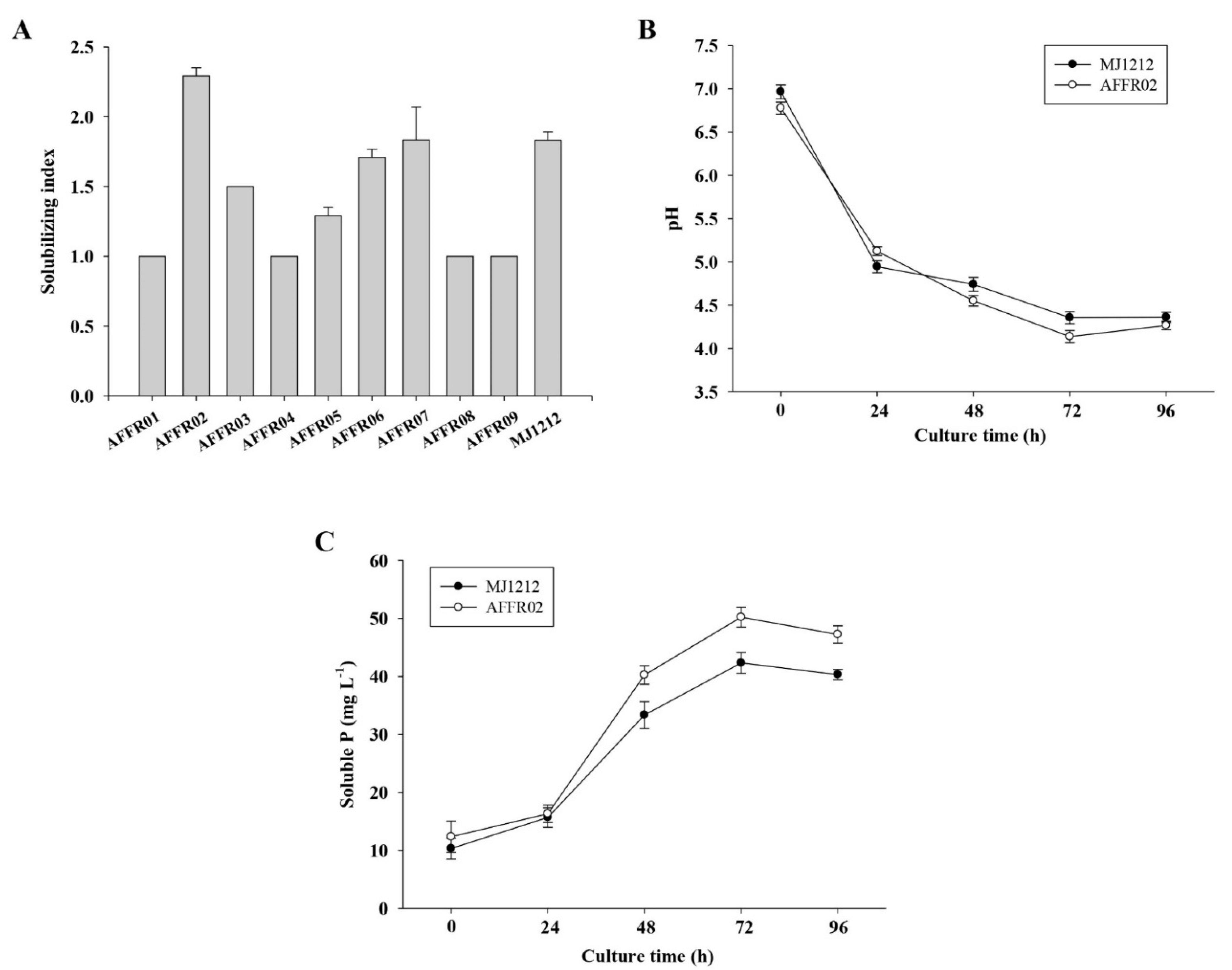 Agriculture 11 00485 g001 Agriculture 11 00485 g001