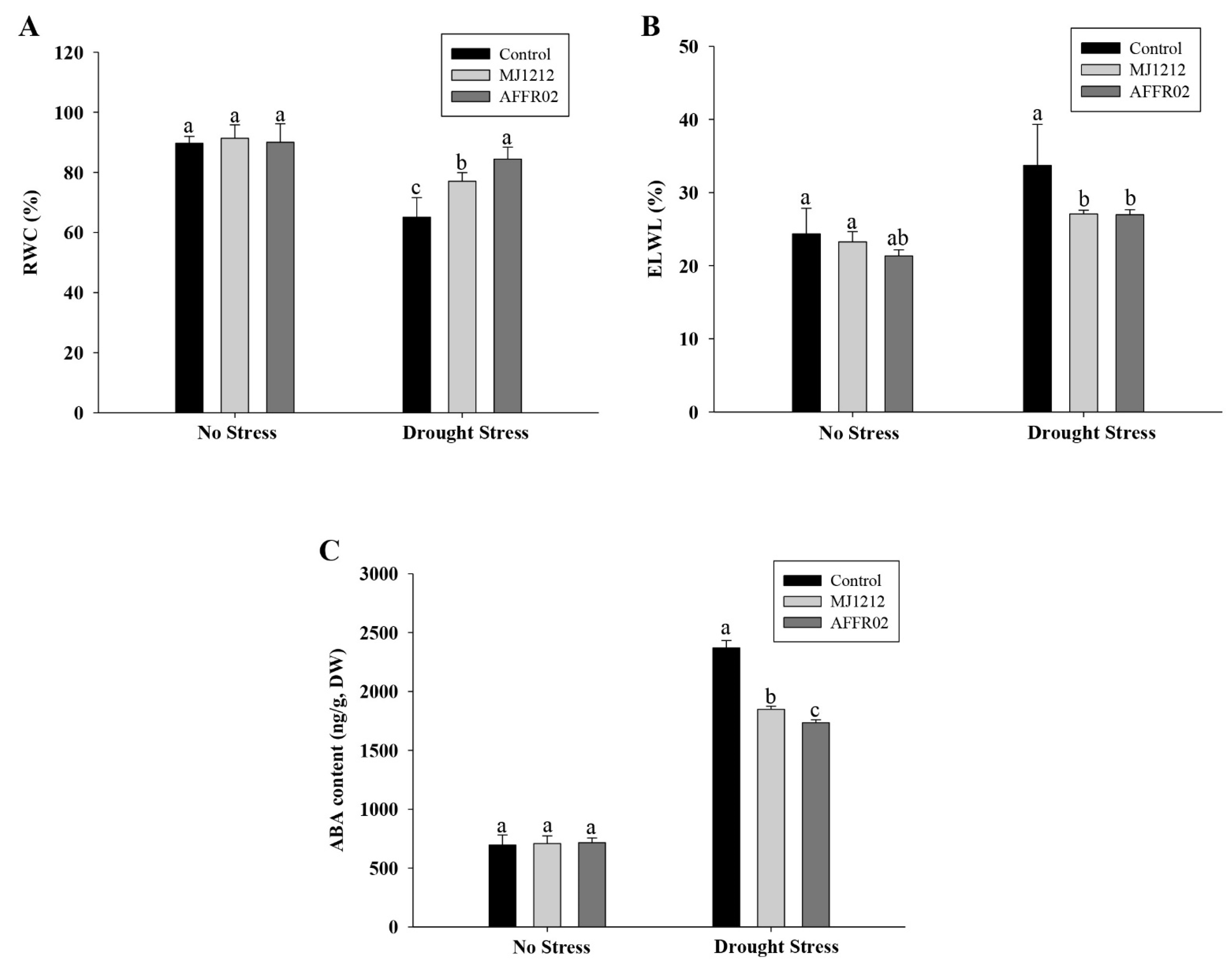 Agriculture 11 00485 g004 Agriculture 11 00485 g004