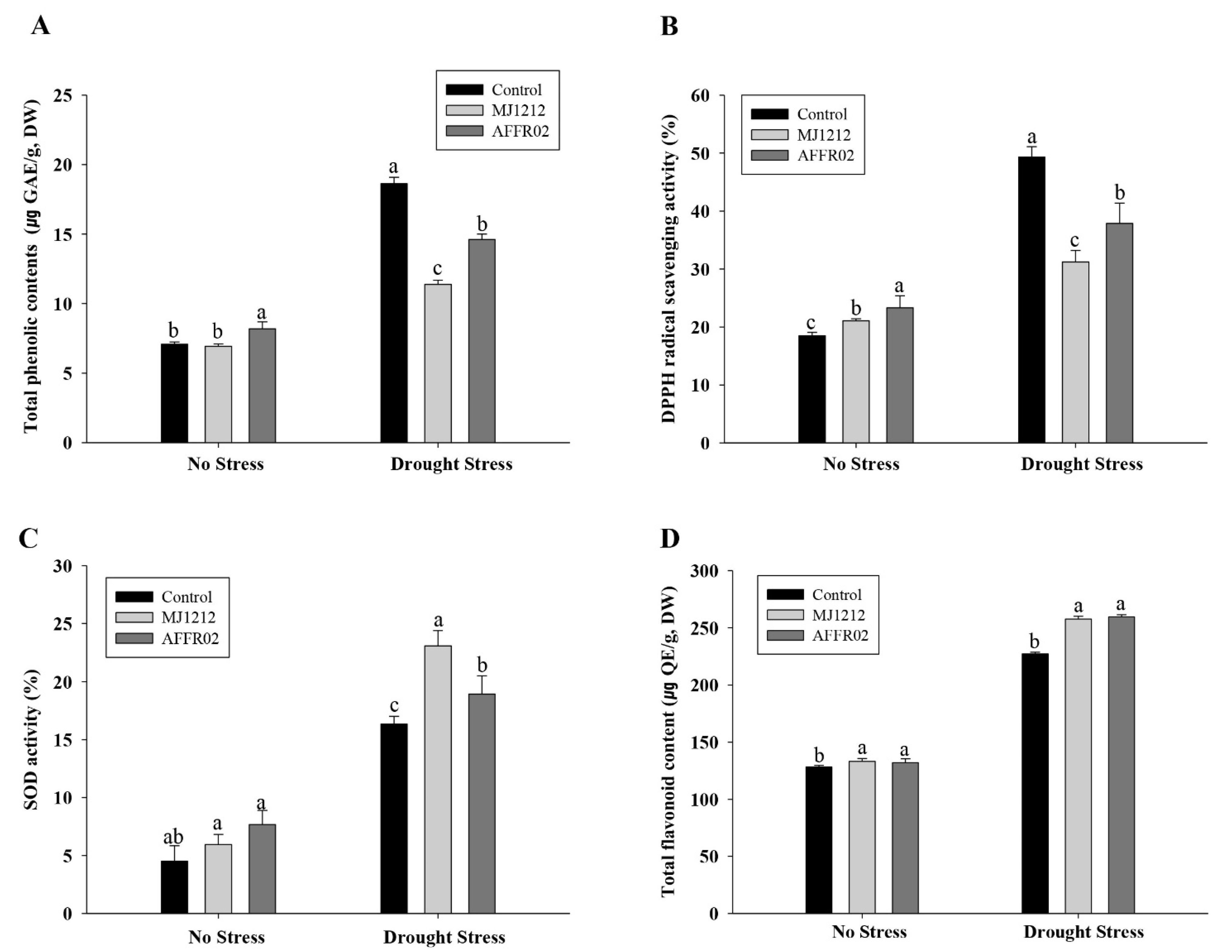 Agriculture 11 00485 g005 Agriculture 11 00485 g005
