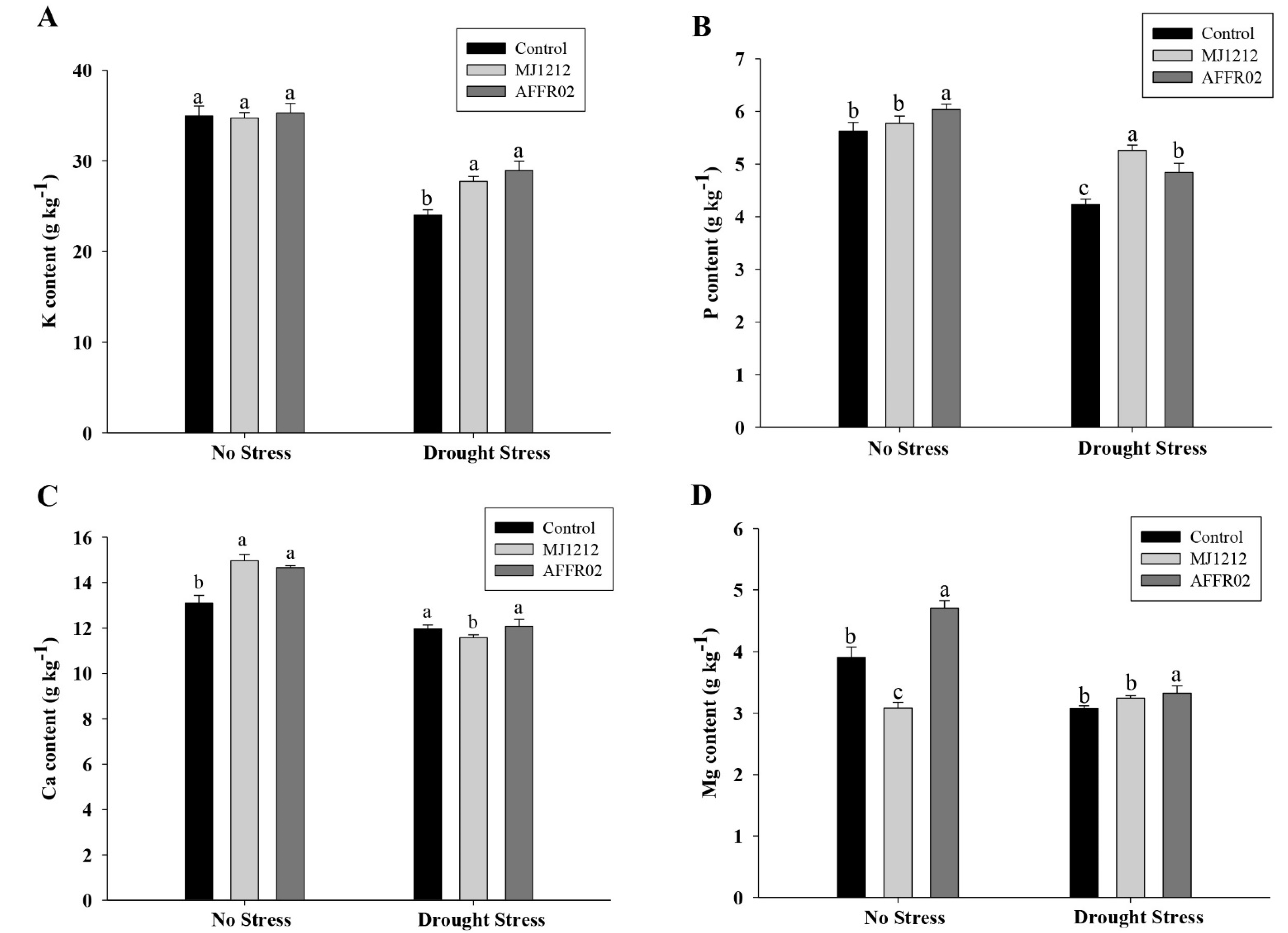 Agriculture 11 00485 g006 Agriculture 11 00485 g006