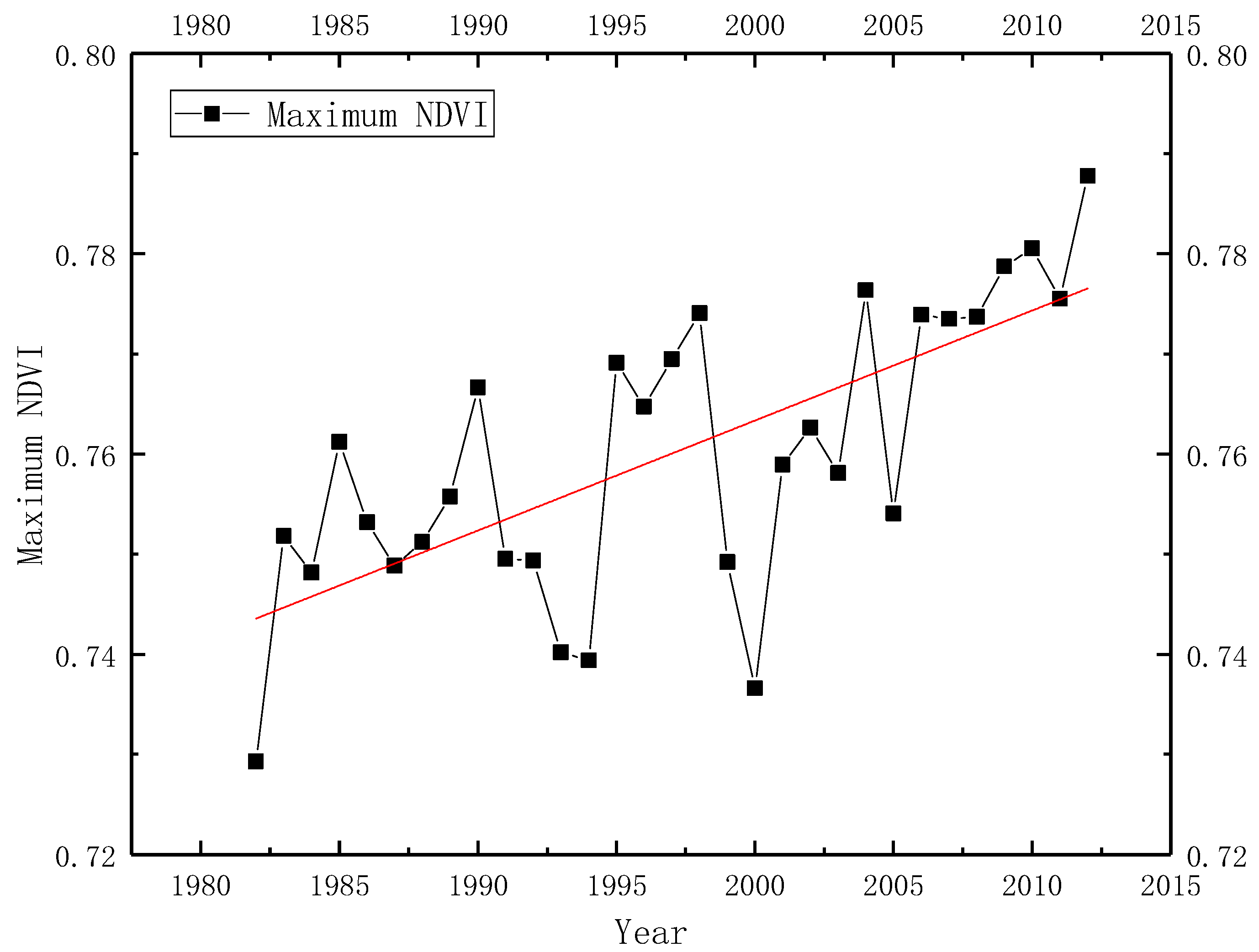 Agriculture 11 00487 g002 Agriculture 11 00487 g002