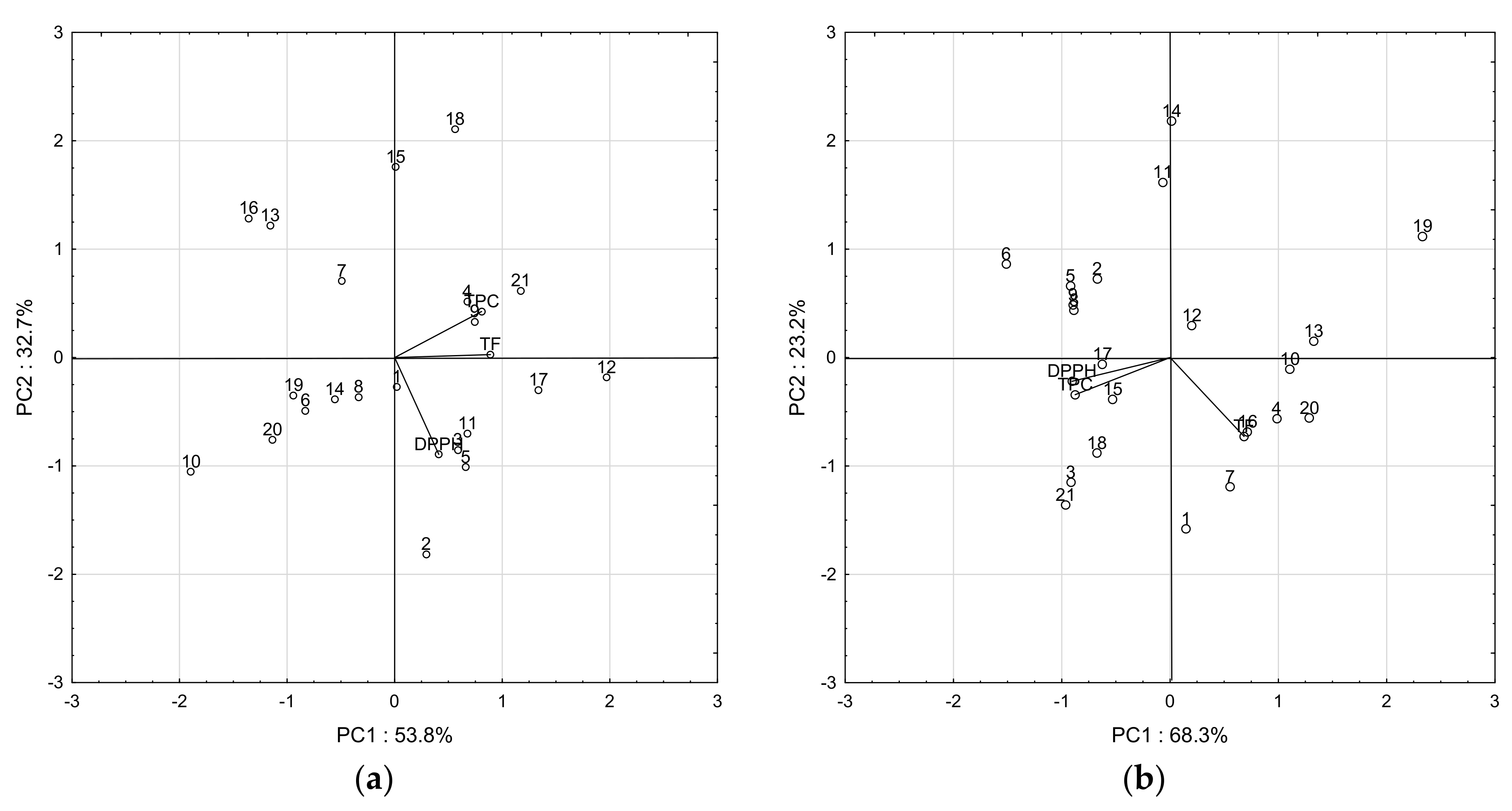 Agriculture 11 00488 g002