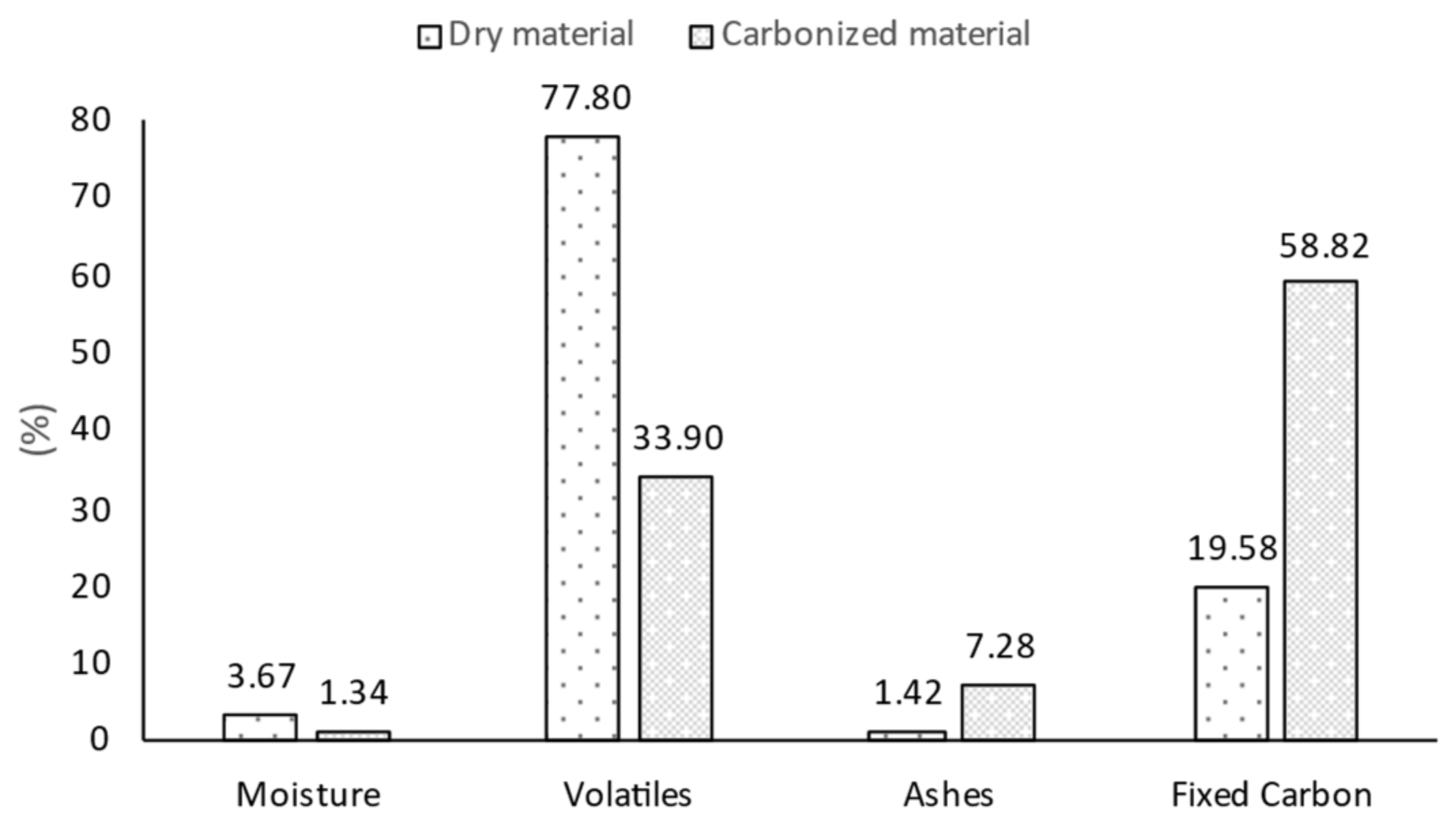 Agriculture 11 00489 g003 Agriculture 11 00489 g003