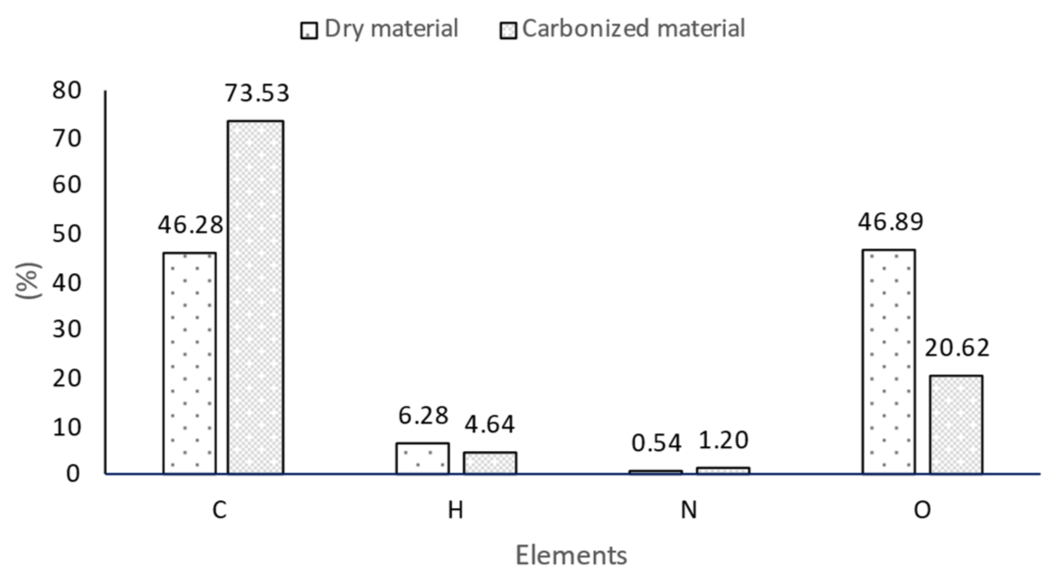 Agriculture 11 00489 g004 Agriculture 11 00489 g004