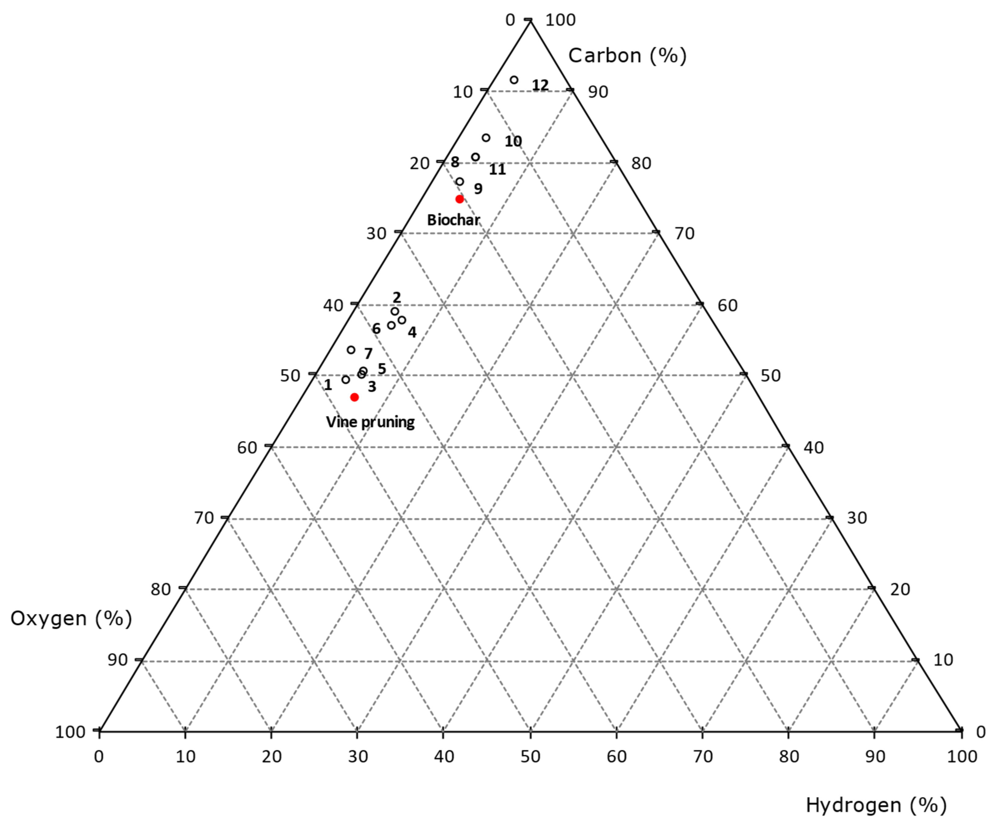 Agriculture 11 00489 g005 Agriculture 11 00489 g005