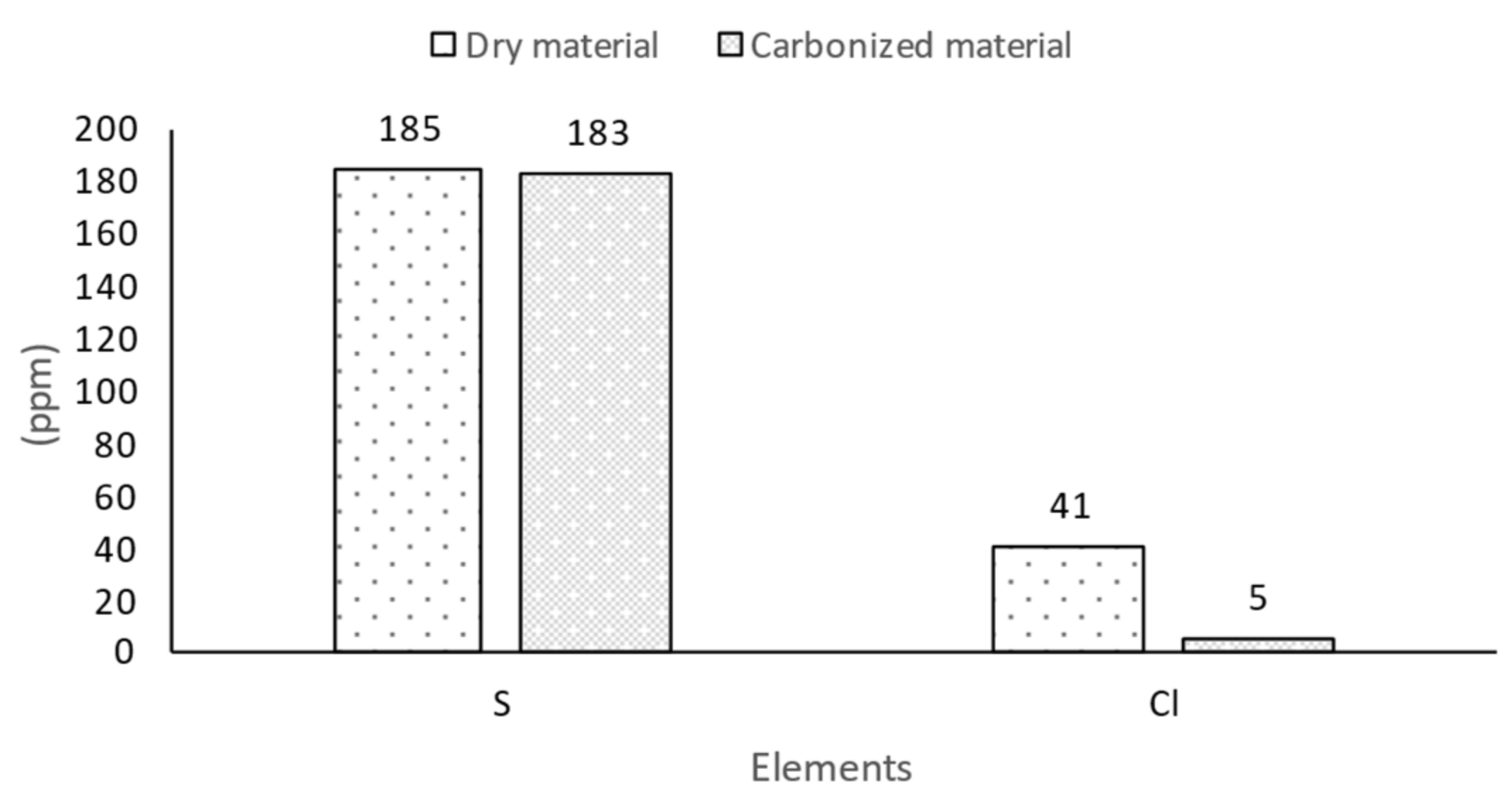Agriculture 11 00489 g006 Agriculture 11 00489 g006