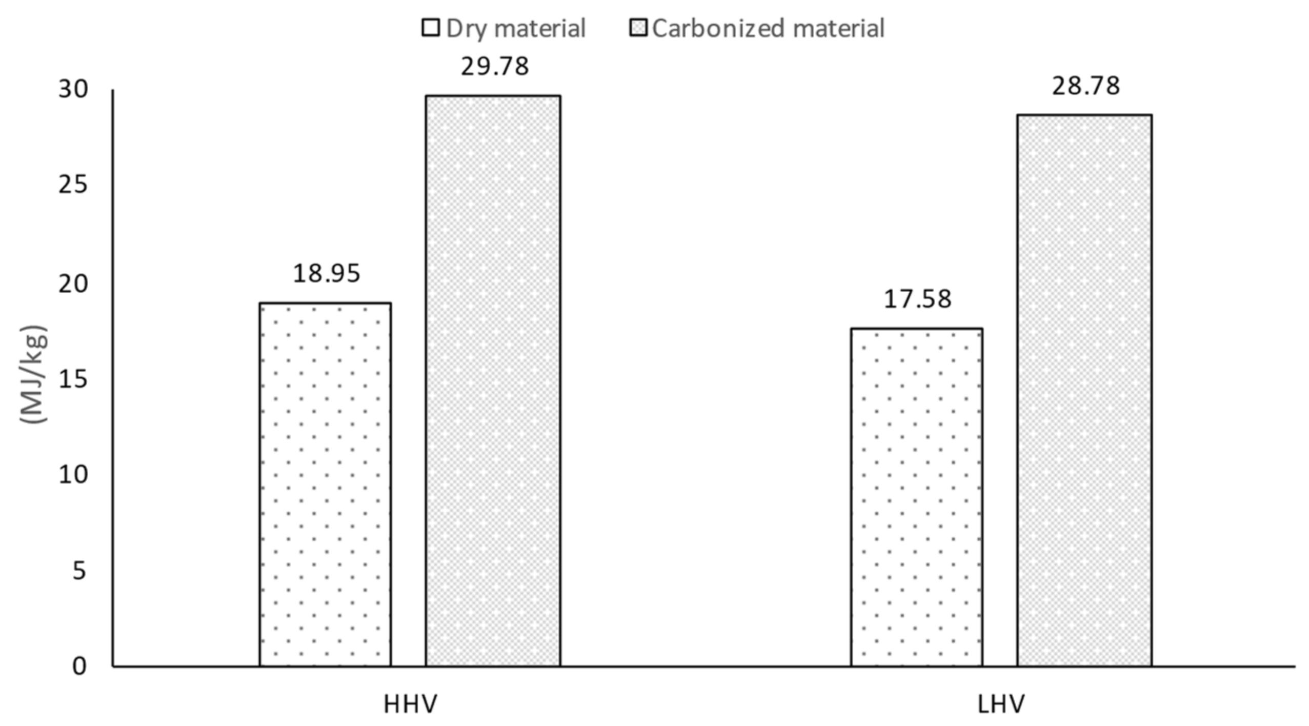 Agriculture 11 00489 g007 Agriculture 11 00489 g007