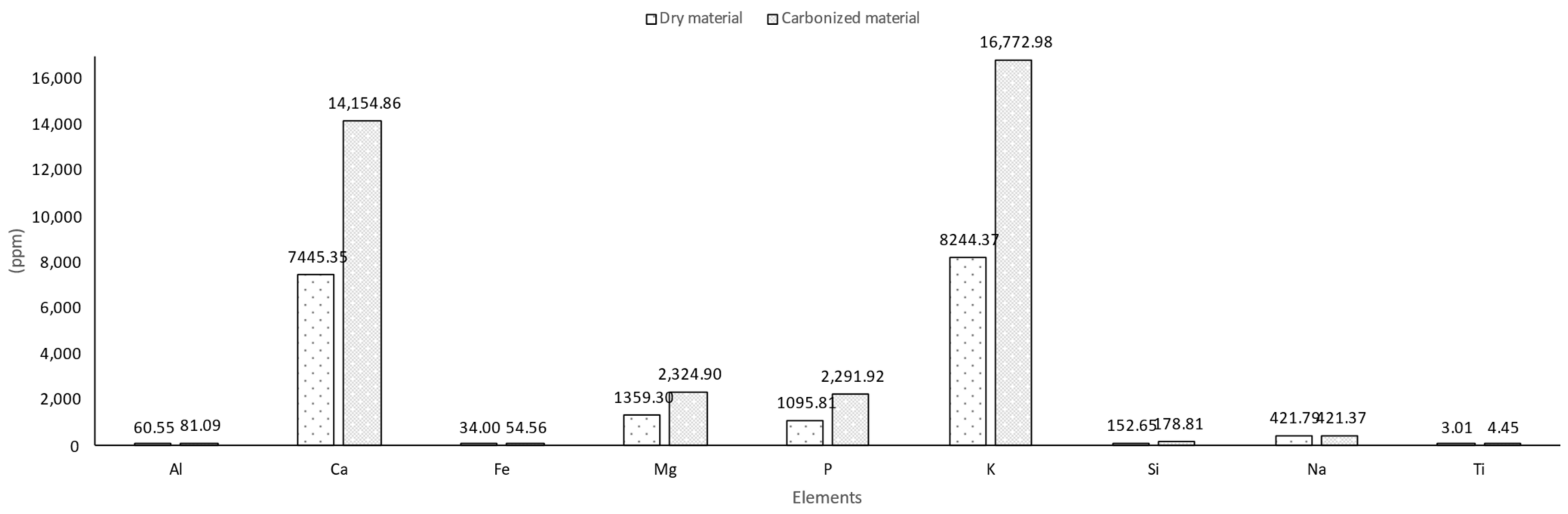 Agriculture 11 00489 g008 Agriculture 11 00489 g008