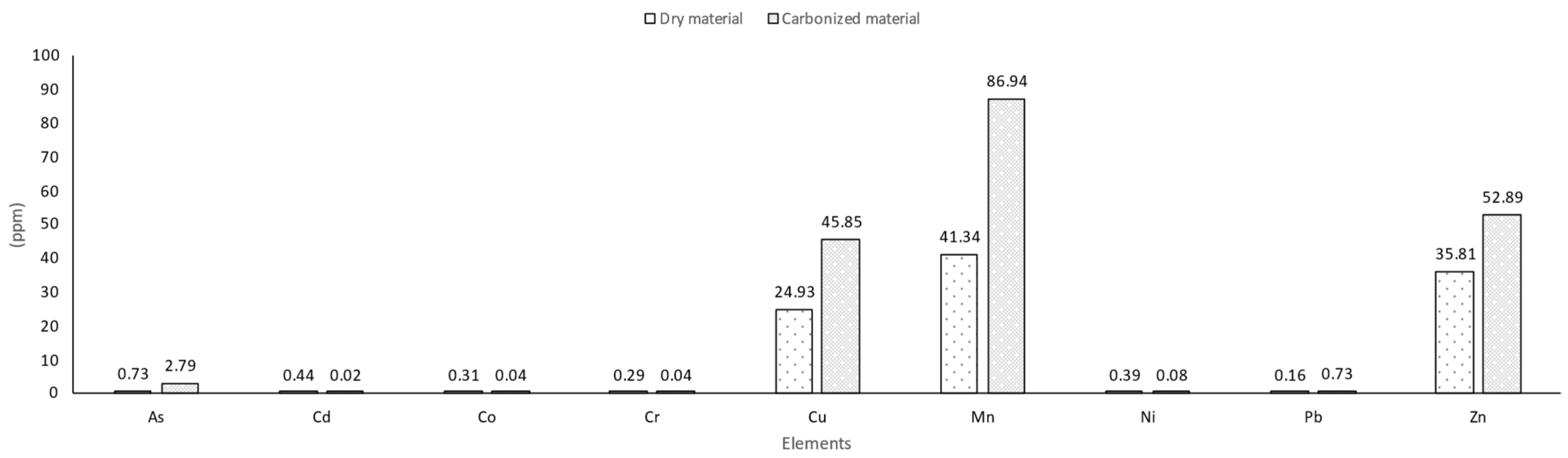 Agriculture 11 00489 g009 Agriculture 11 00489 g009