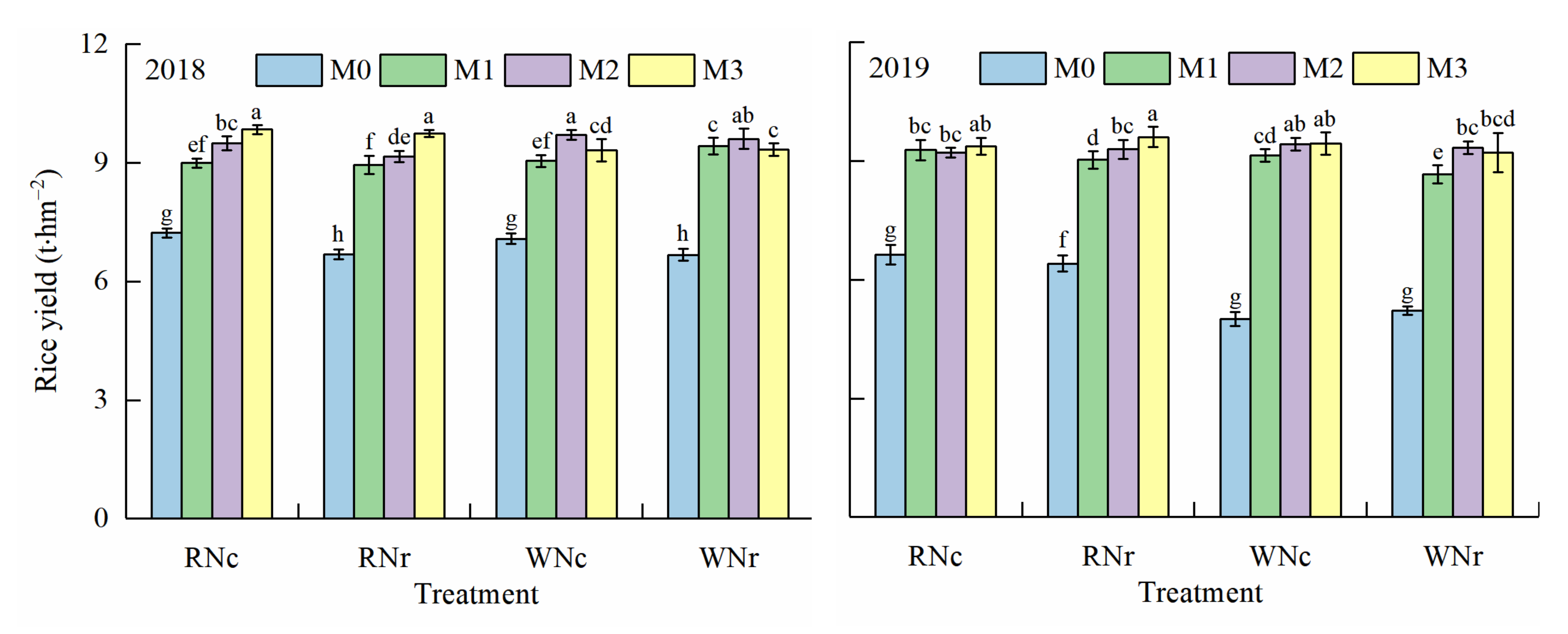 Agriculture 11 00490 g002 550