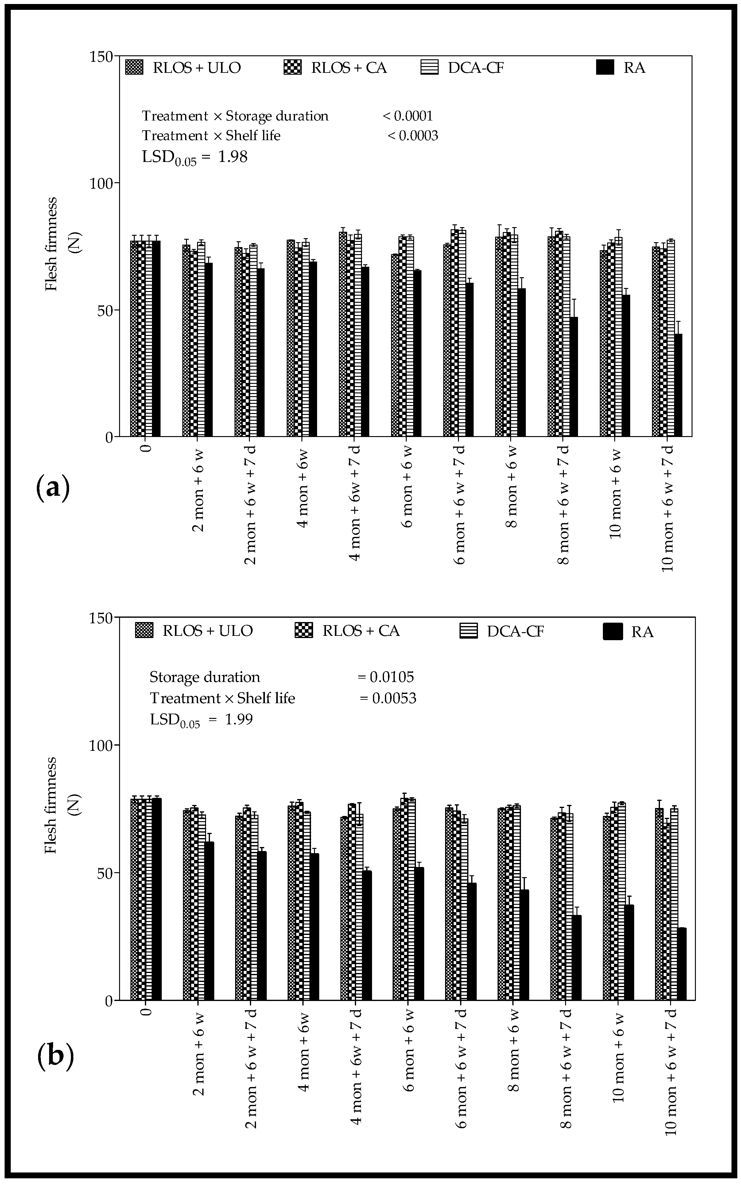 Agriculture 11 00491 g001 Agriculture 11 00491 g001