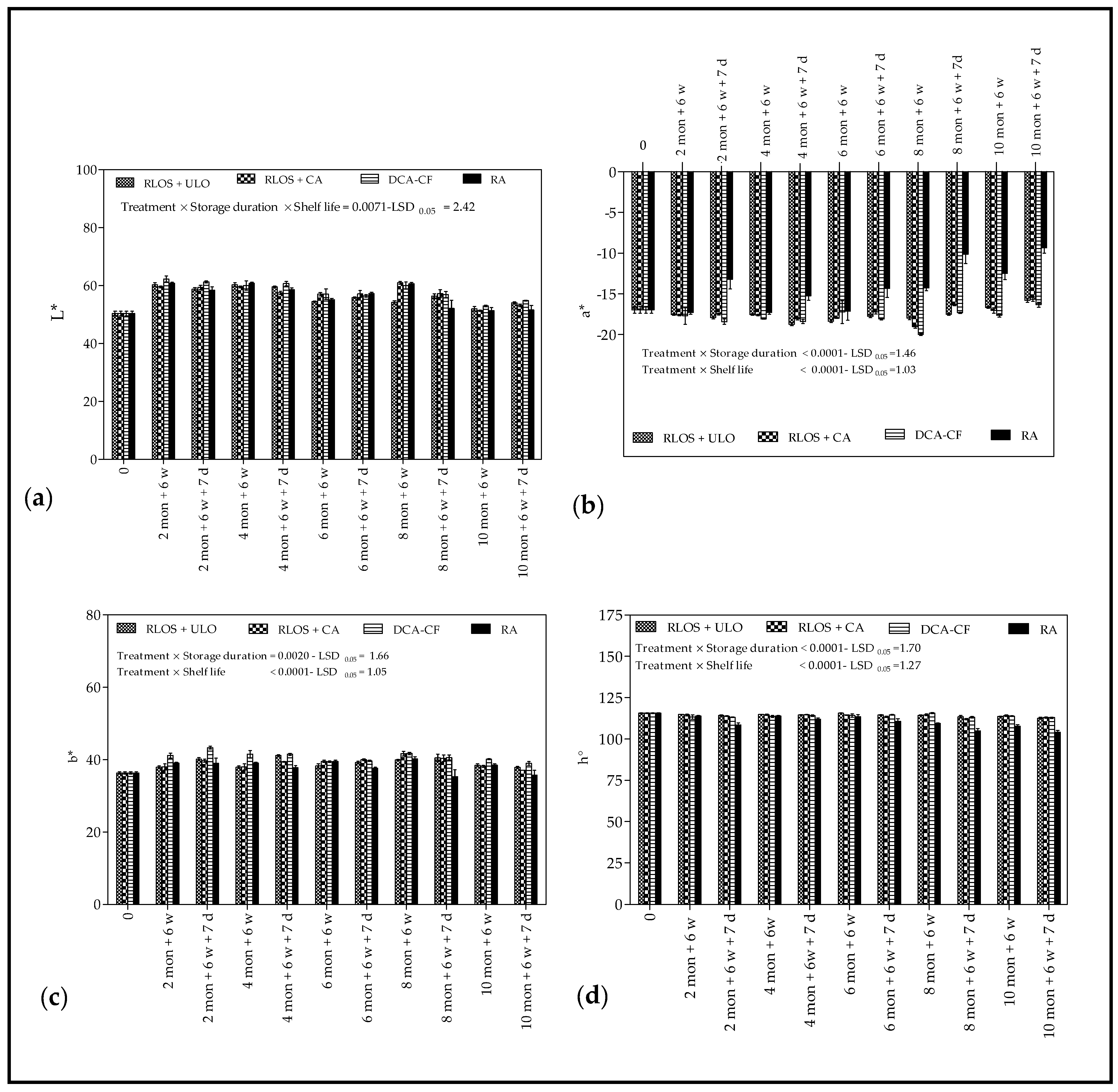 Agriculture 11 00491 g002 Agriculture 11 00491 g002