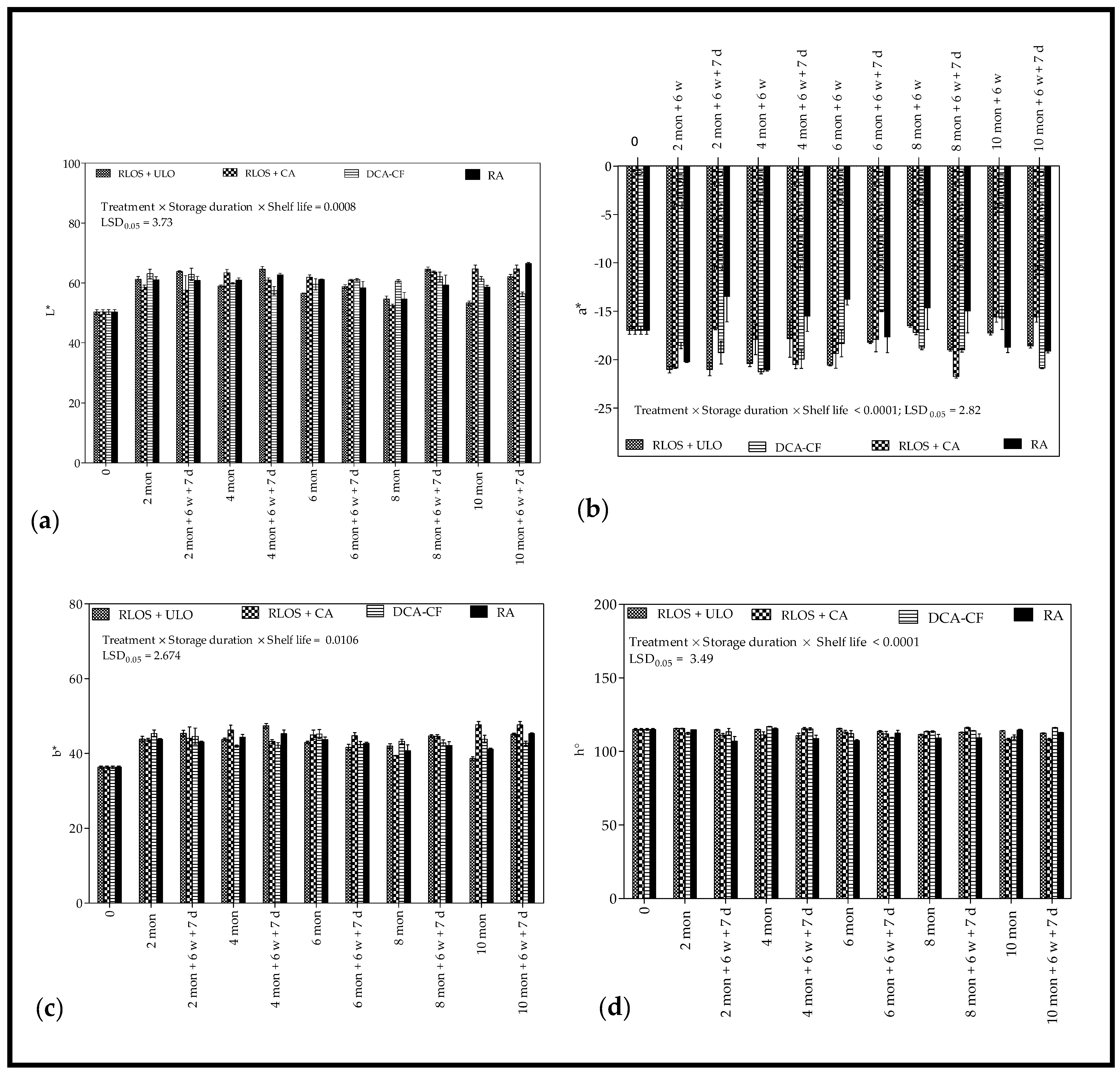 Agriculture 11 00491 g003 Agriculture 11 00491 g003