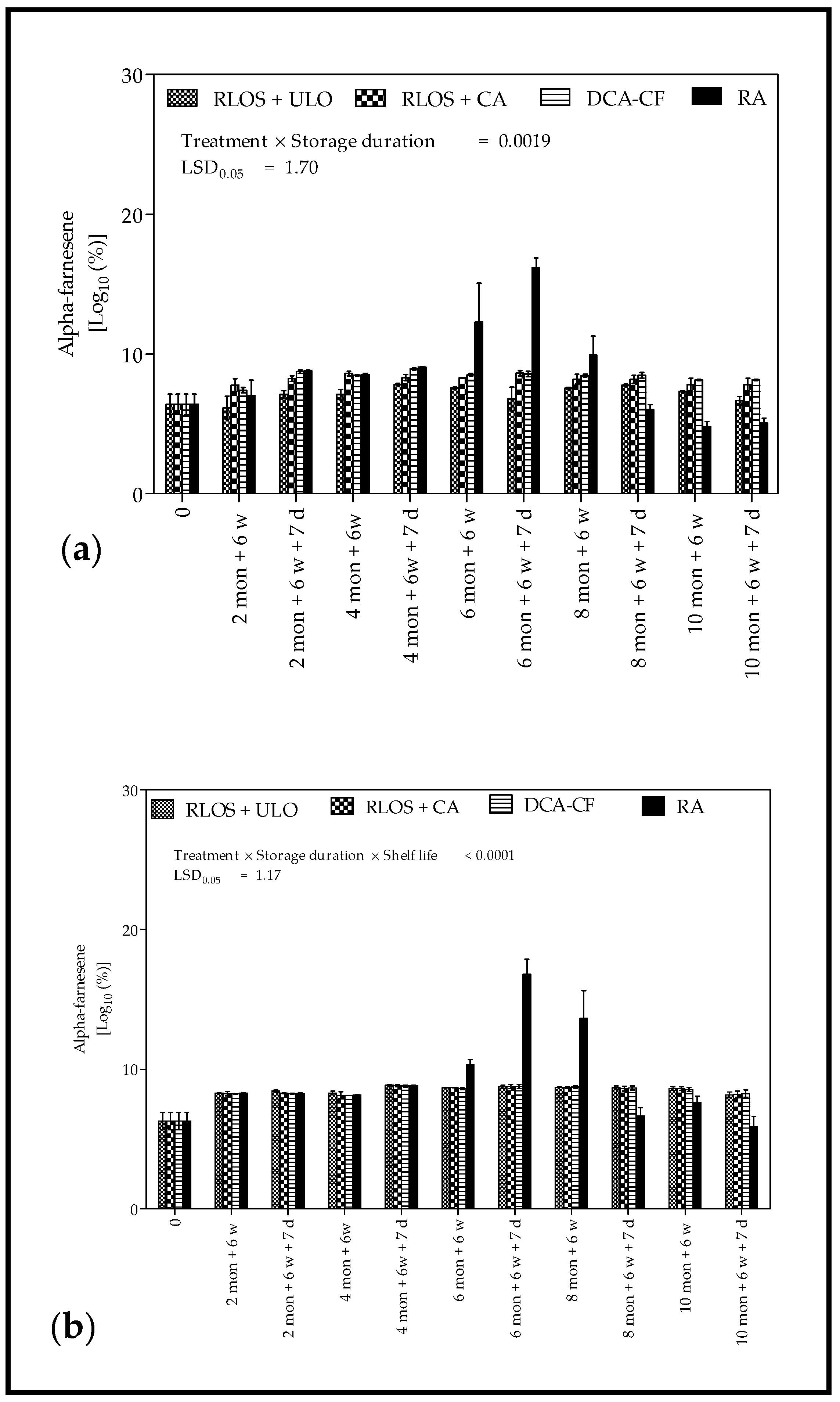 Agriculture 11 00491 g007 Agriculture 11 00491 g007