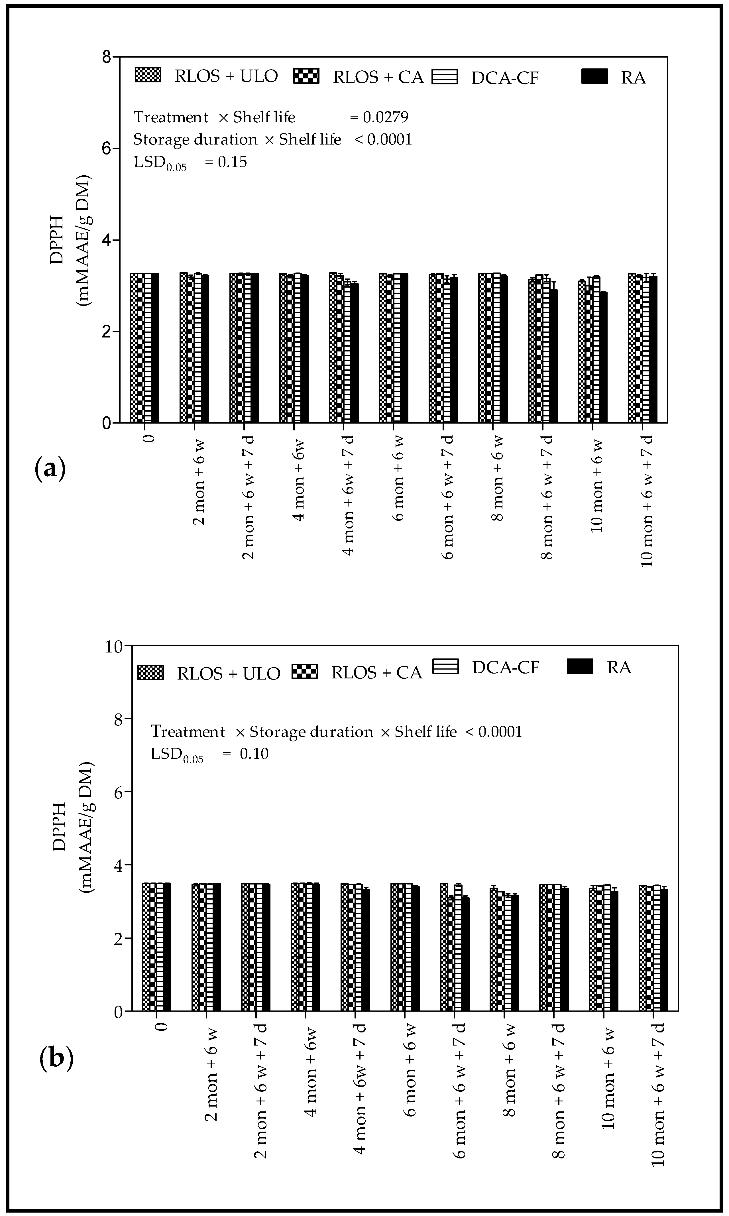 Agriculture 11 00491 g009 Agriculture 11 00491 g009