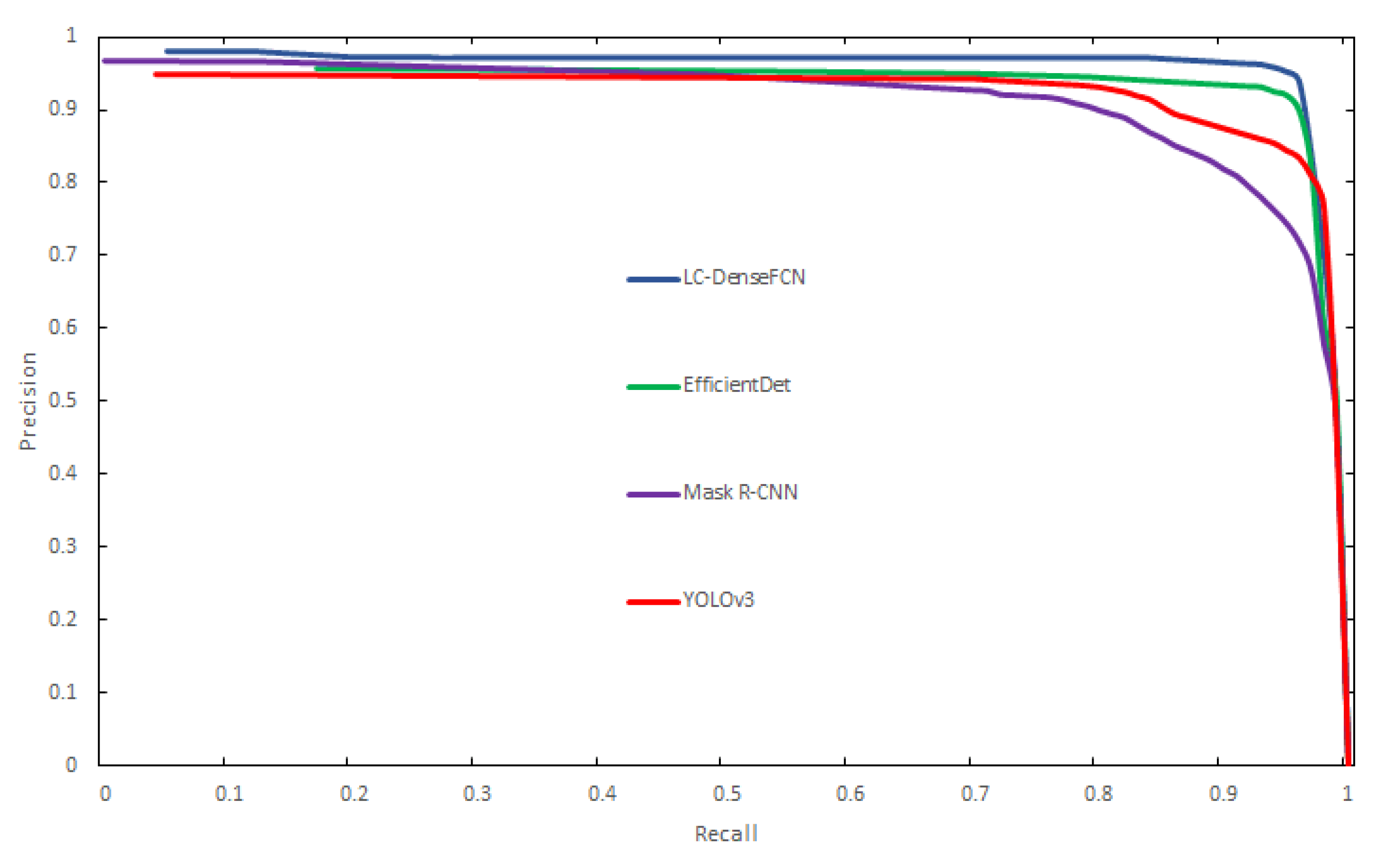 Agriculture 11 00493 g007