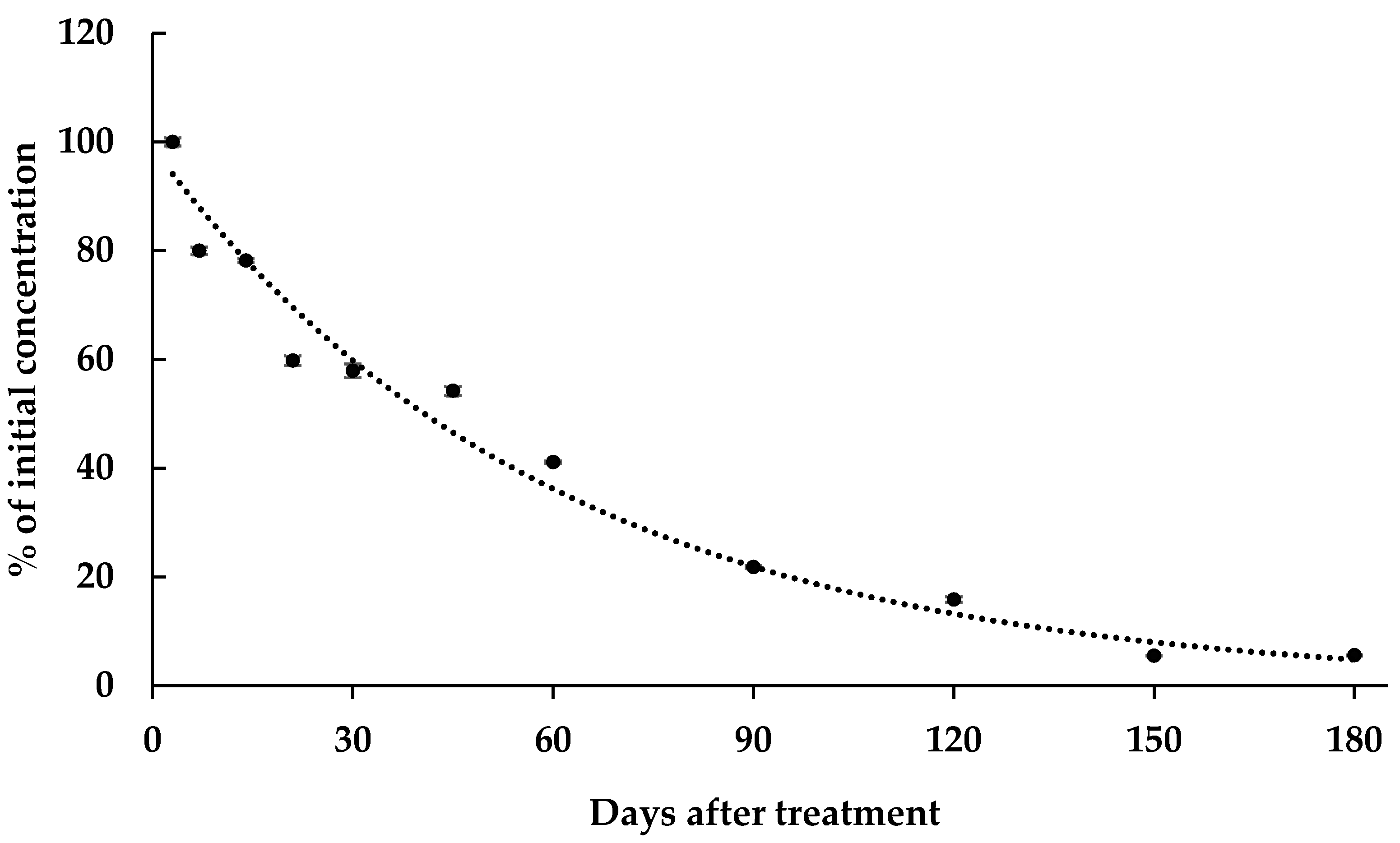 Agriculture 11 00495 g002 Agriculture 11 00495 g002