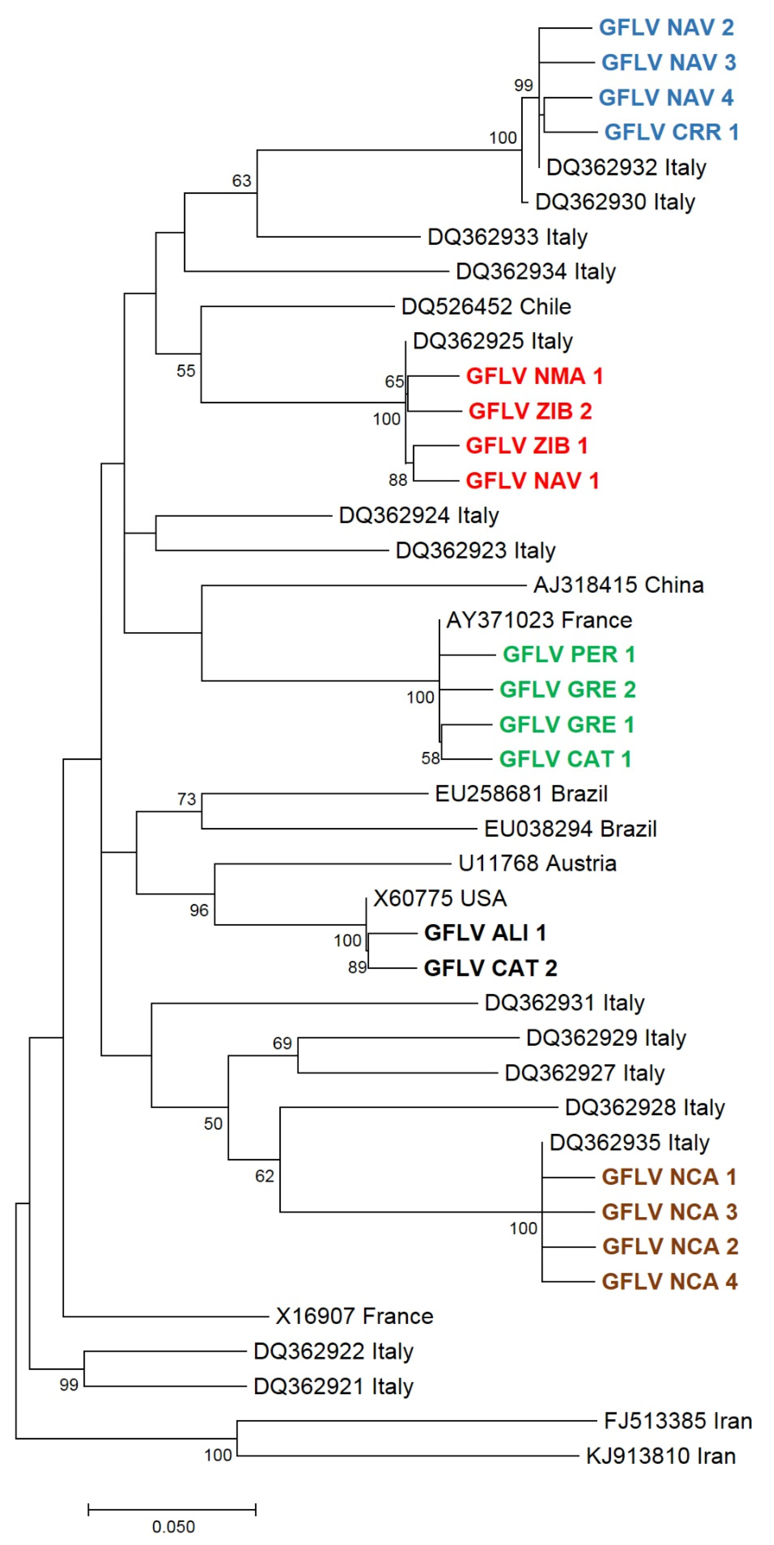 Agriculture 11 00496 g002 Agriculture 11 00496 g002