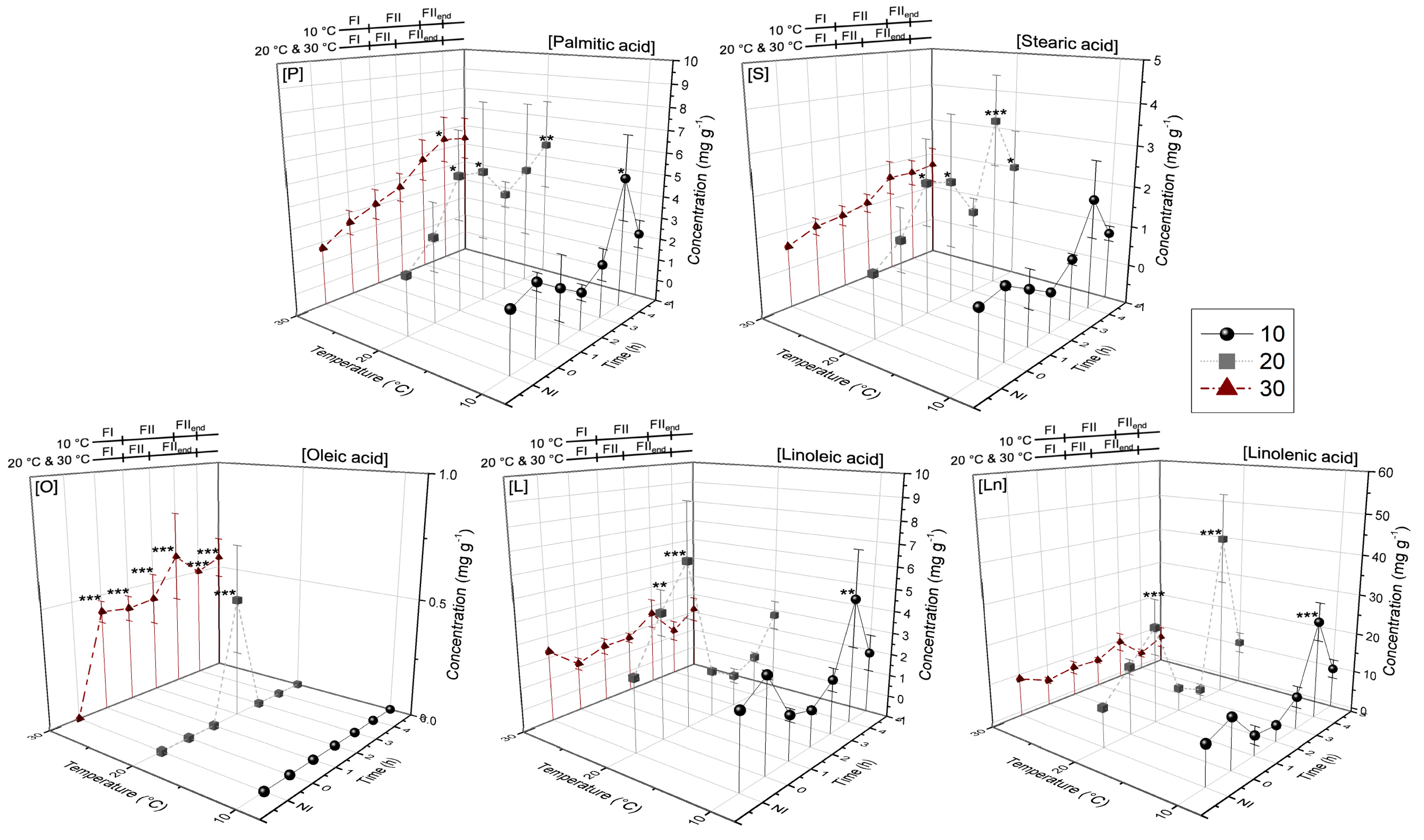 Agriculture 11 00498 g004 Agriculture 11 00498 g004