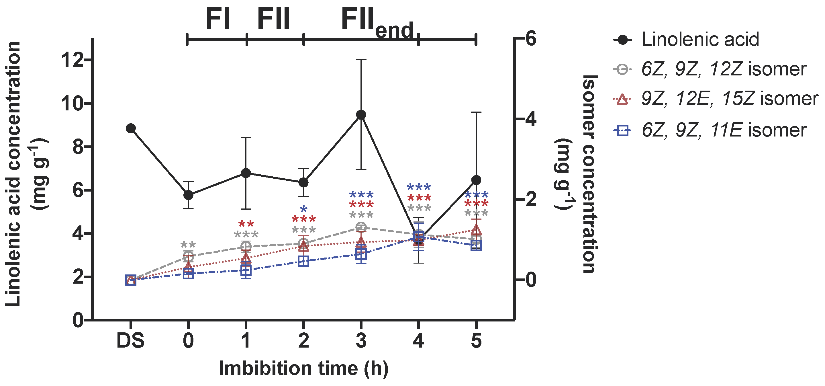 Agriculture 11 00498 g006 Agriculture 11 00498 g006