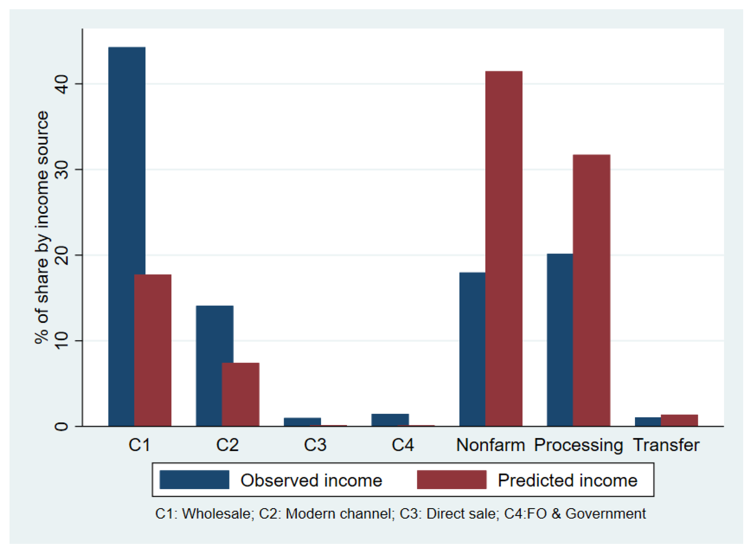 Agriculture 11 00499 g003 Agriculture 11 00499 g003