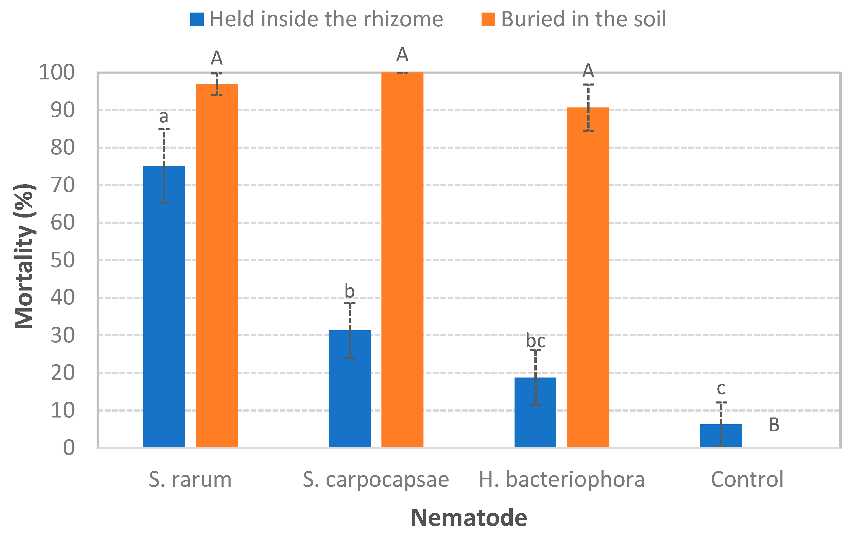 Agriculture 11 00500 g003 Agriculture 11 00500 g003