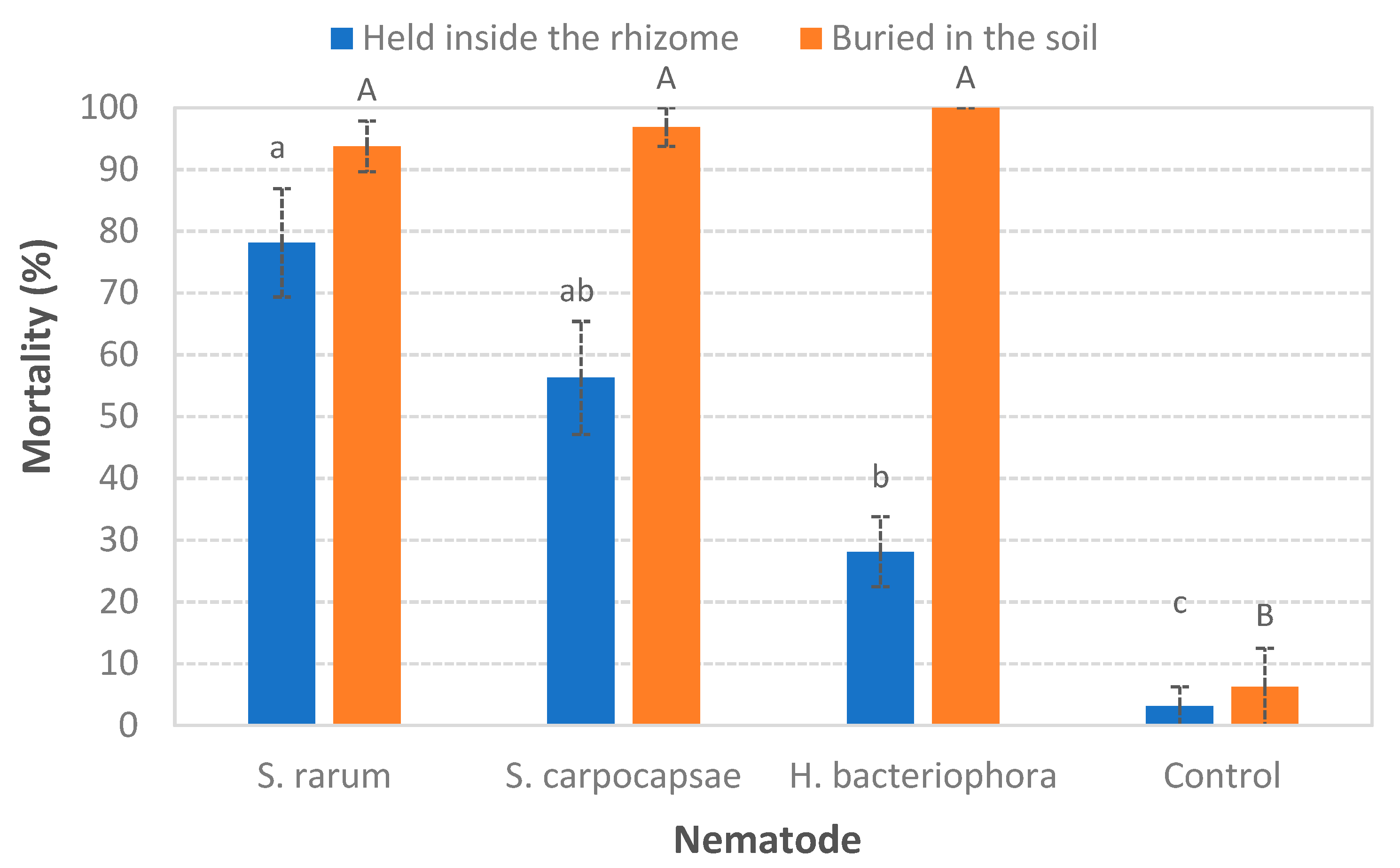 Agriculture 11 00500 g004 Agriculture 11 00500 g004