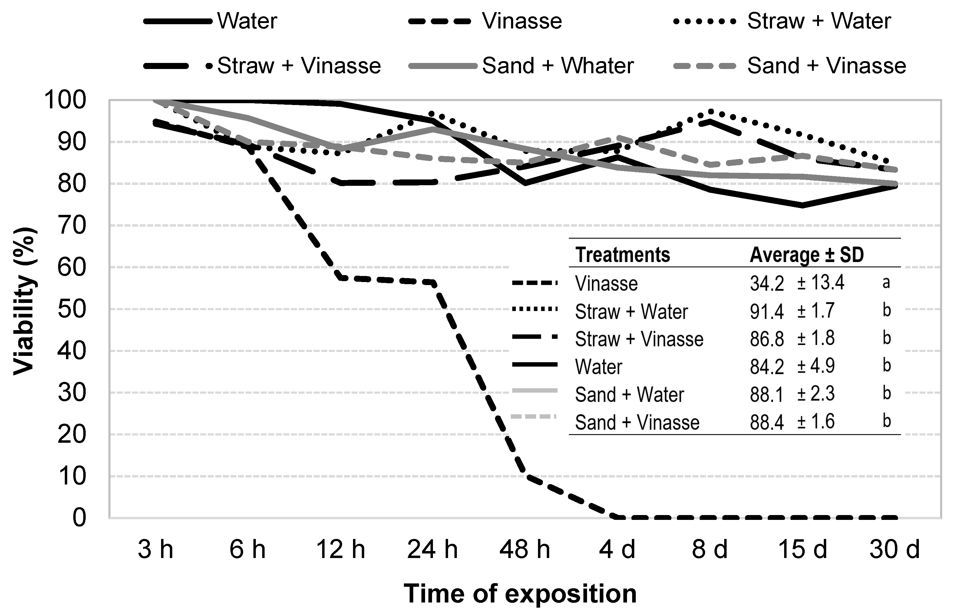 Agriculture 11 00500 g007 Agriculture 11 00500 g007