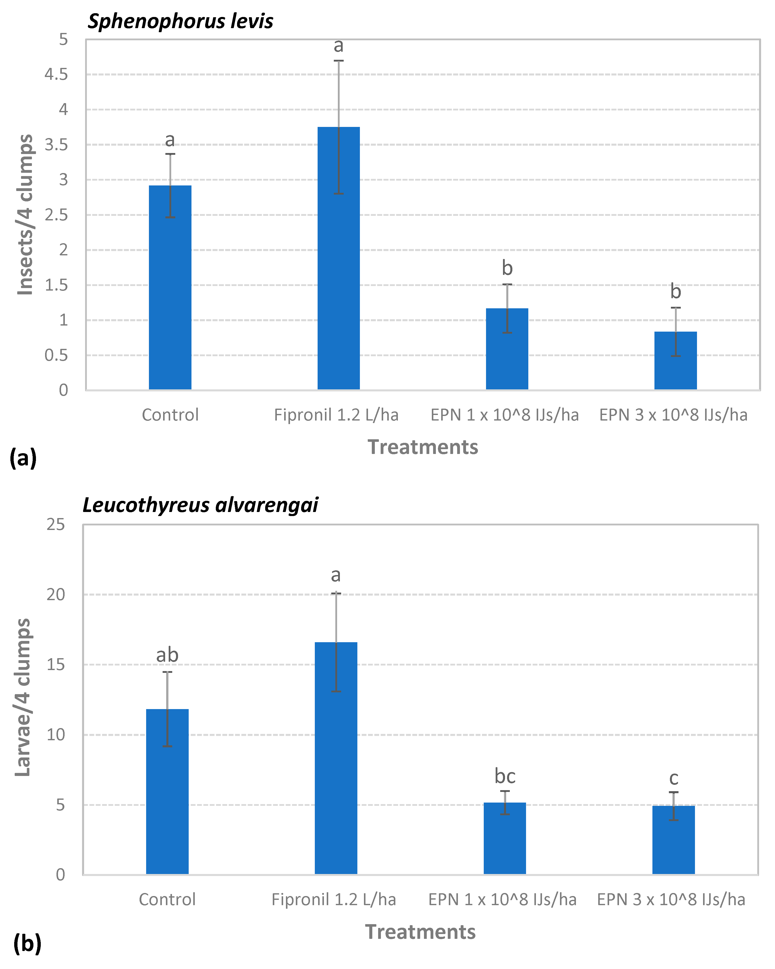 Agriculture 11 00500 g009 Agriculture 11 00500 g009