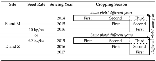 Agriculture 11 00501 i001 Agriculture 11 00501 i001