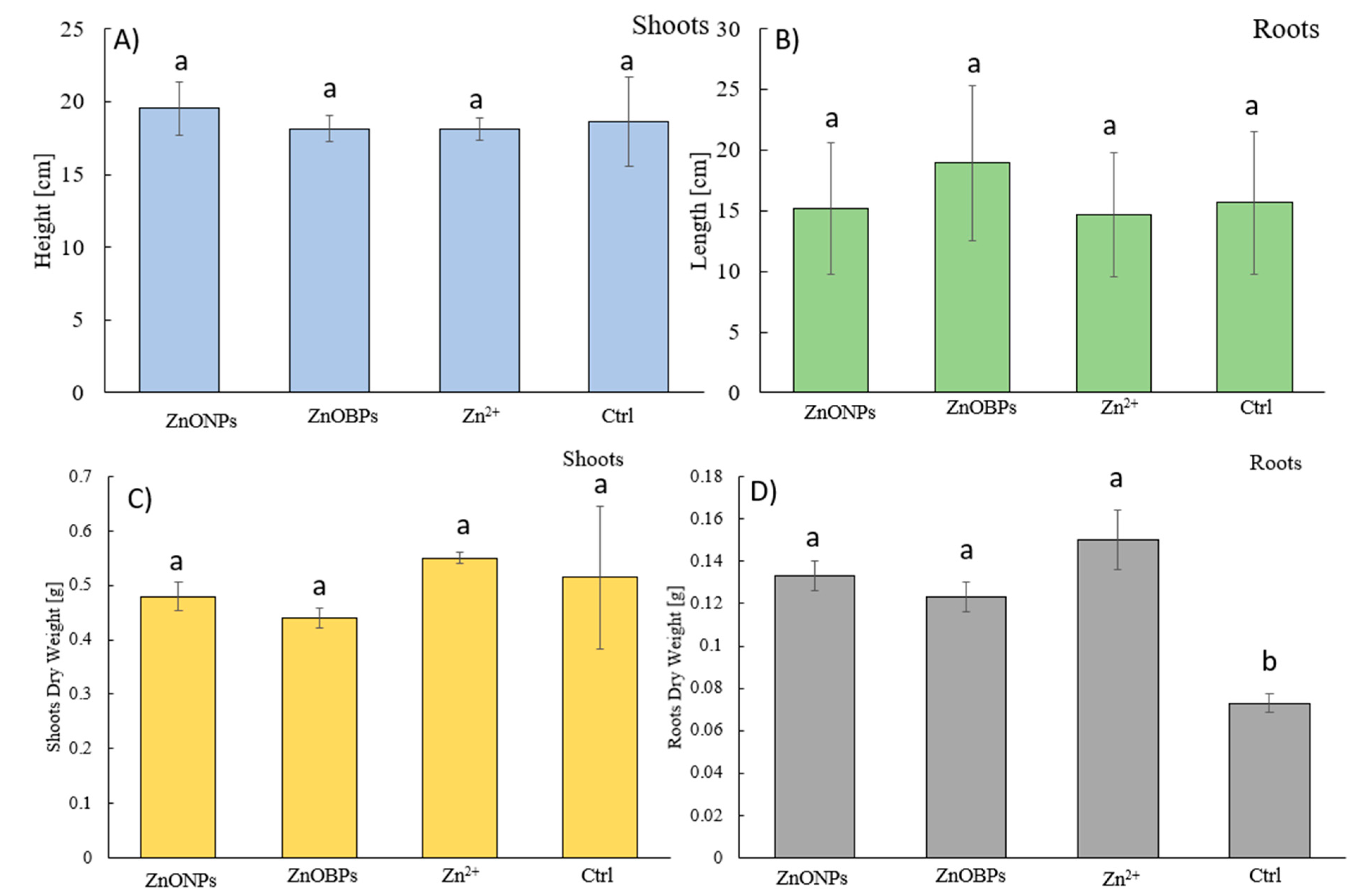 Agriculture 11 00505 g001 Agriculture 11 00505 g001