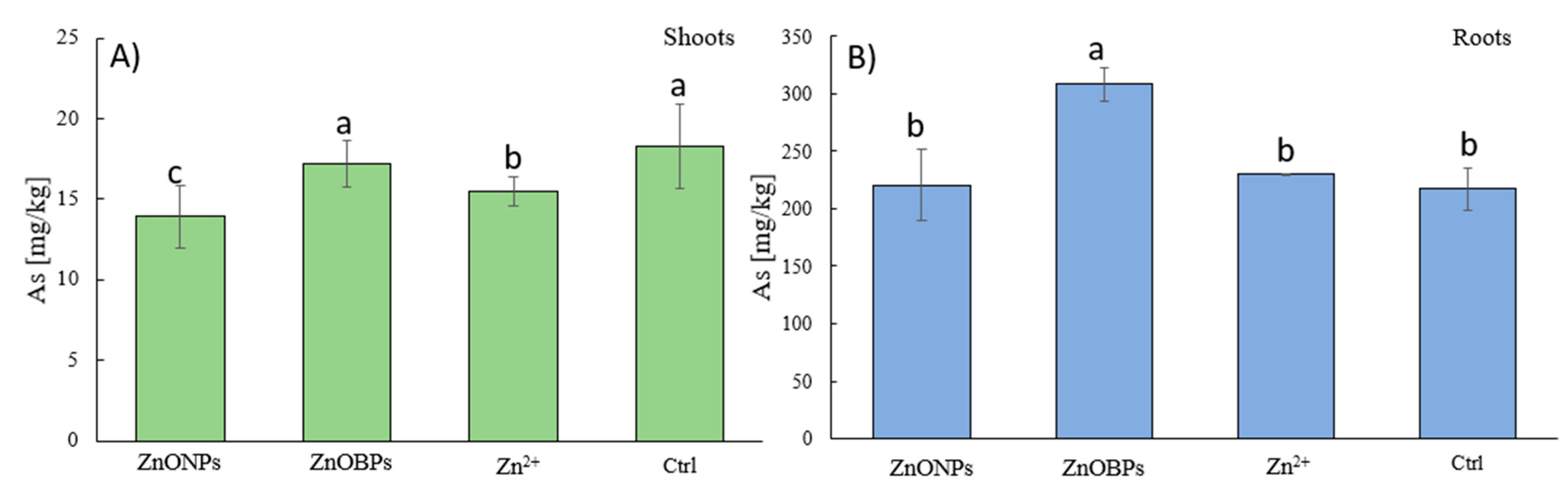 Agriculture 11 00505 g003 Agriculture 11 00505 g003