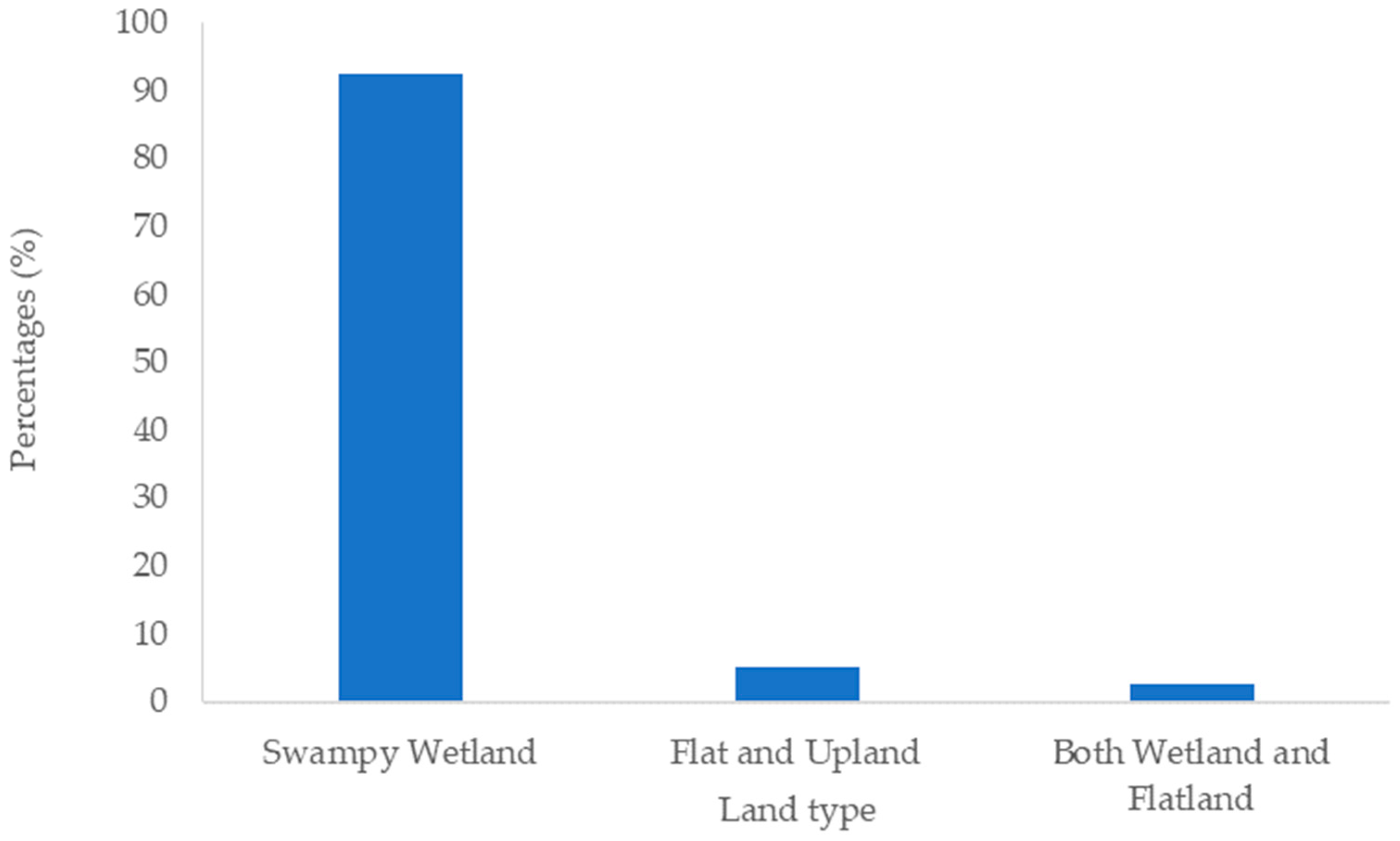 Agriculture 11 00507 g003 Agriculture 11 00507 g003