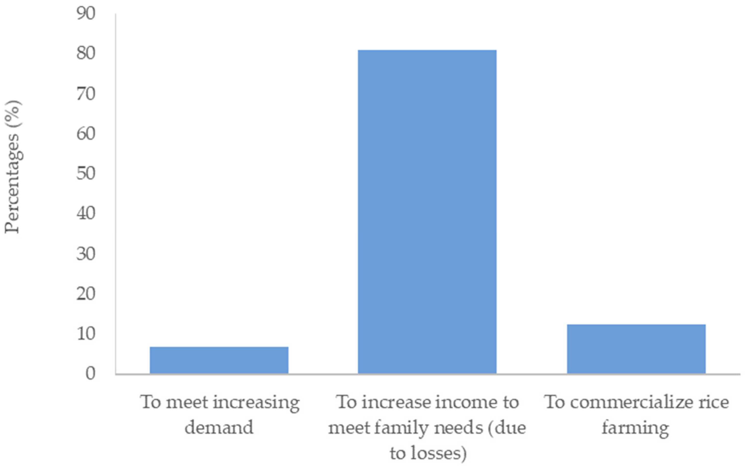 Agriculture 11 00507 g004 Agriculture 11 00507 g004