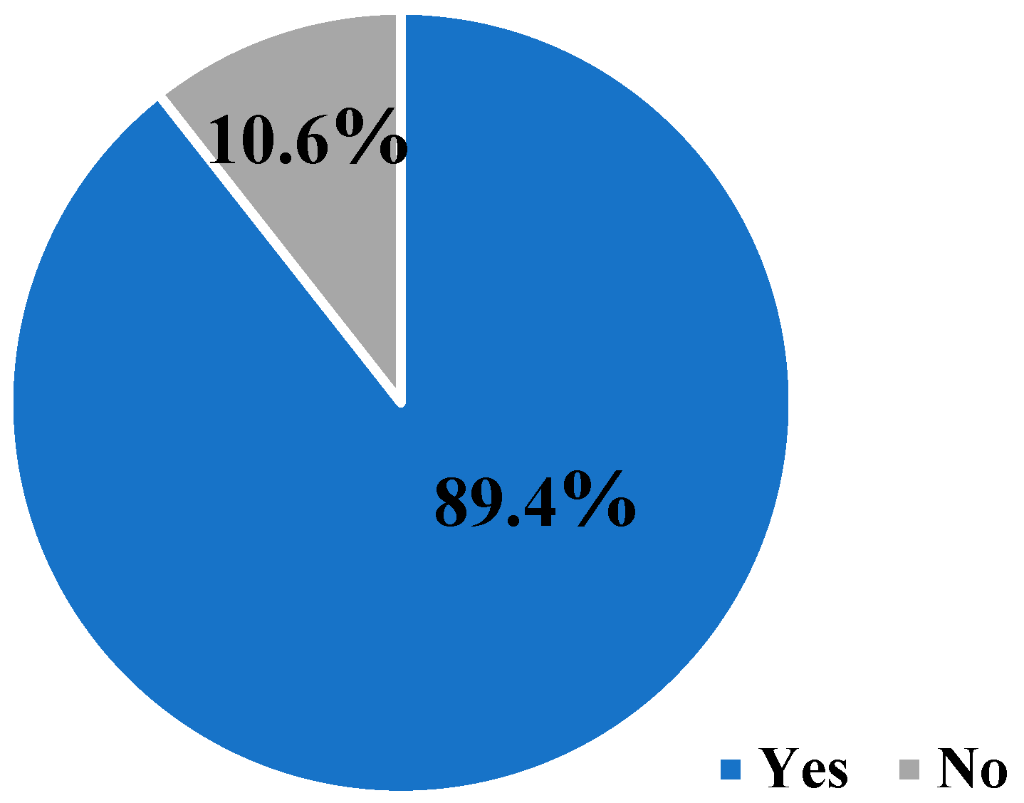 Agriculture 11 00507 g005 Agriculture 11 00507 g005