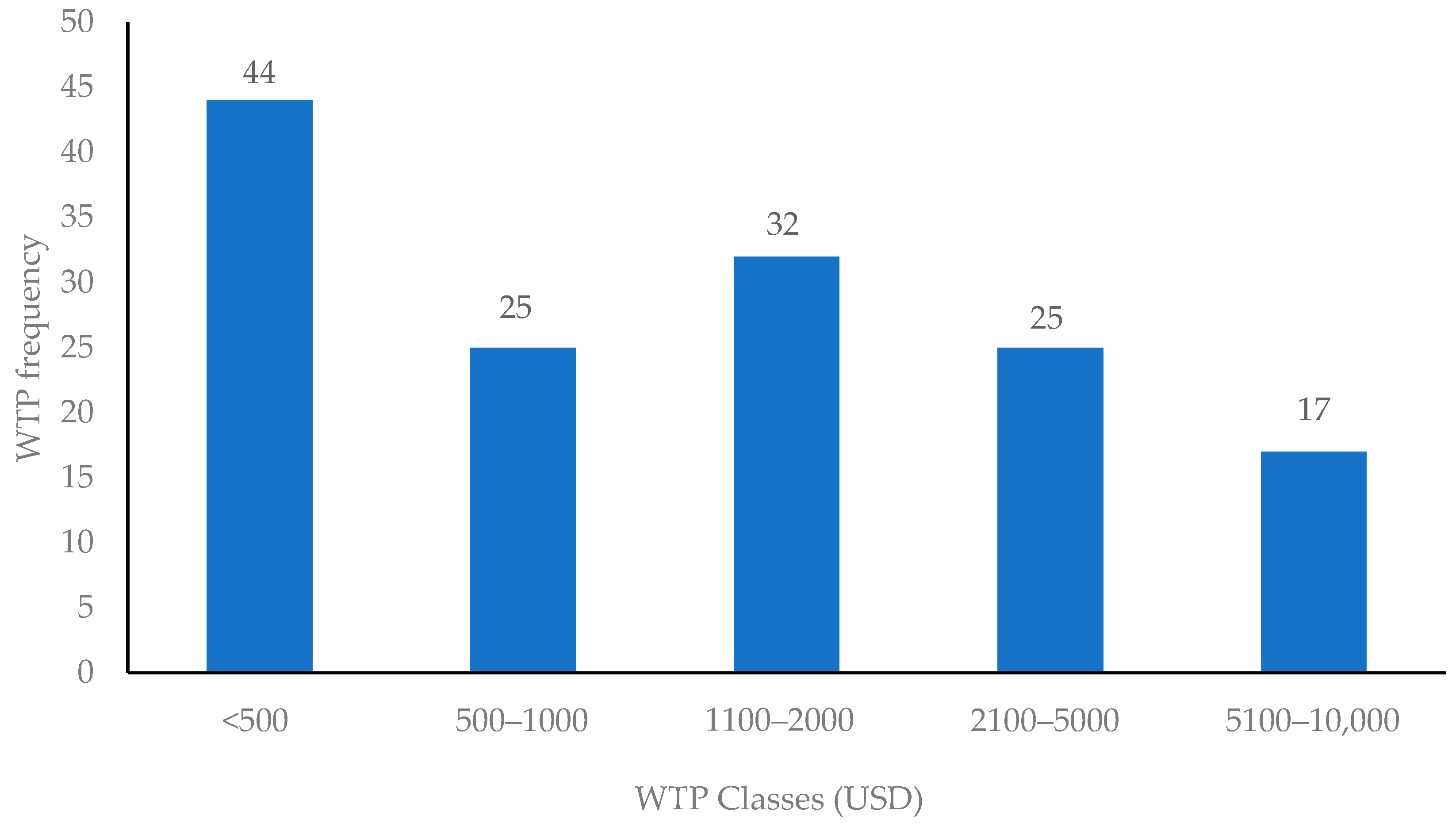 Agriculture 11 00507 g006 Agriculture 11 00507 g006