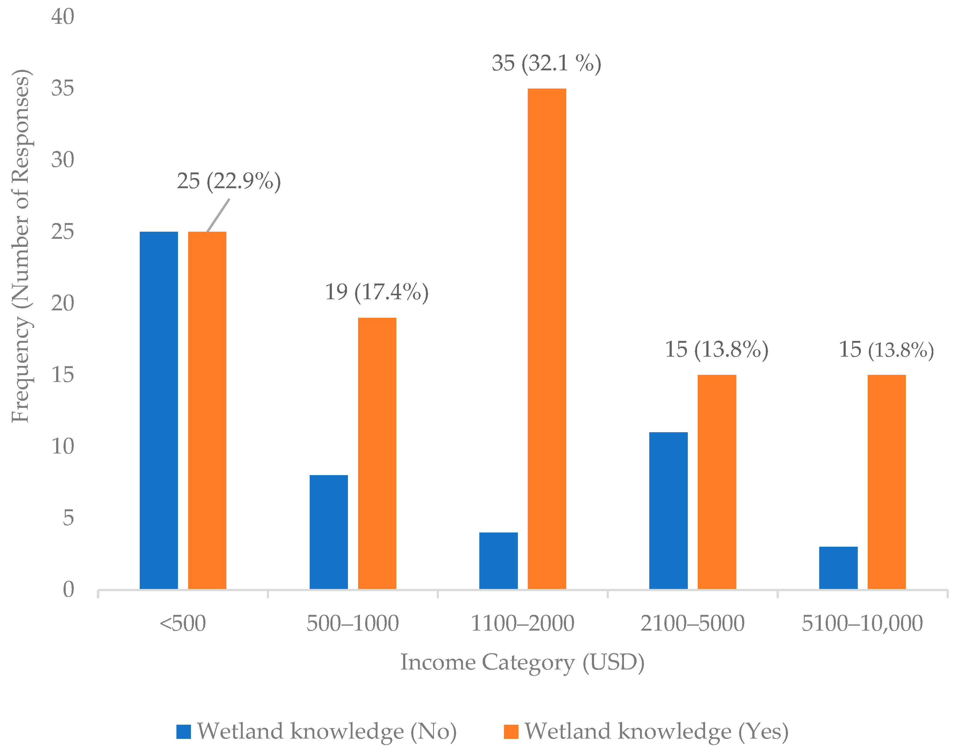 Agriculture 11 00507 g007 Agriculture 11 00507 g007