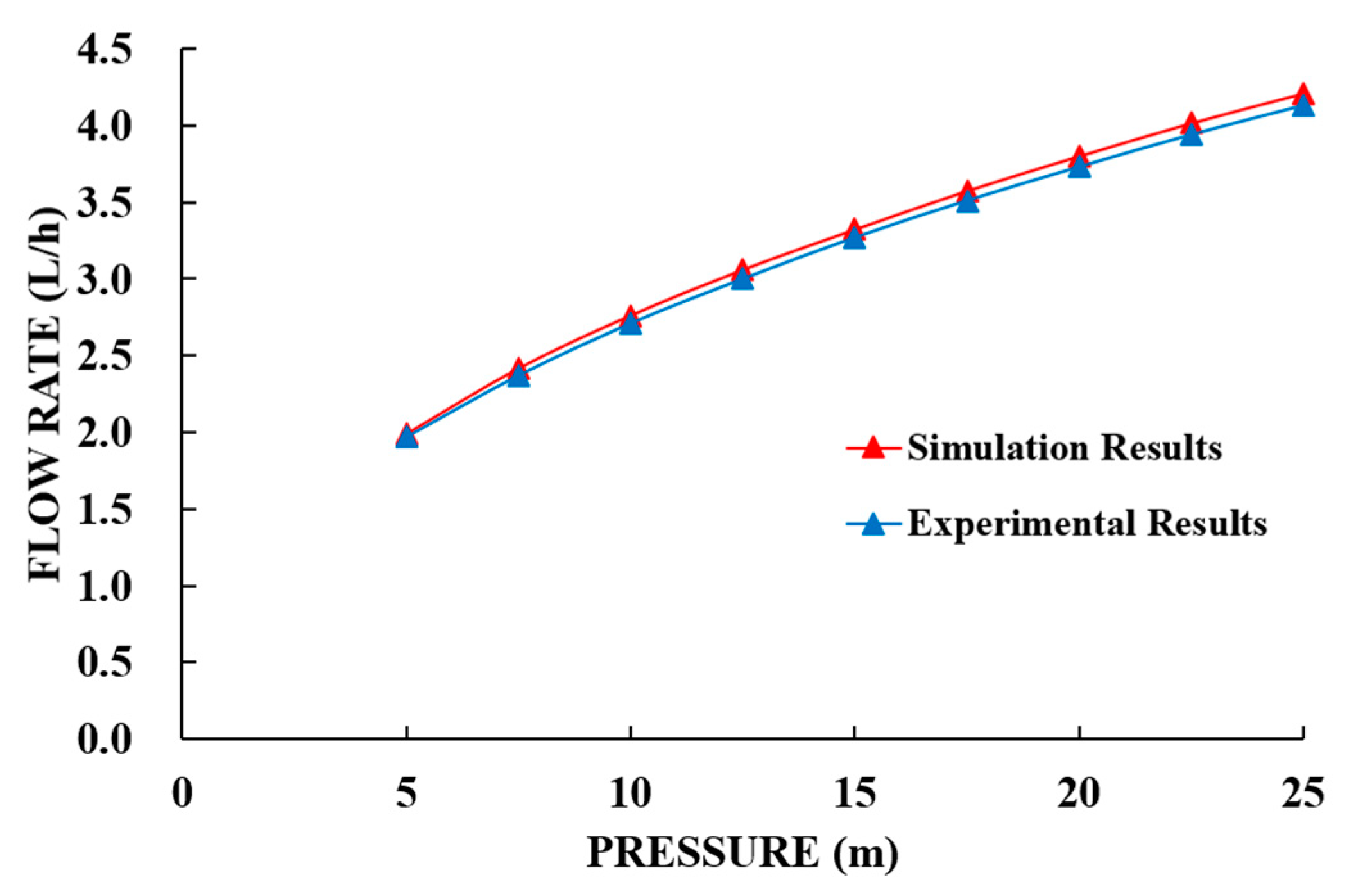 Agriculture 11 00508 g004 Agriculture 11 00508 g004