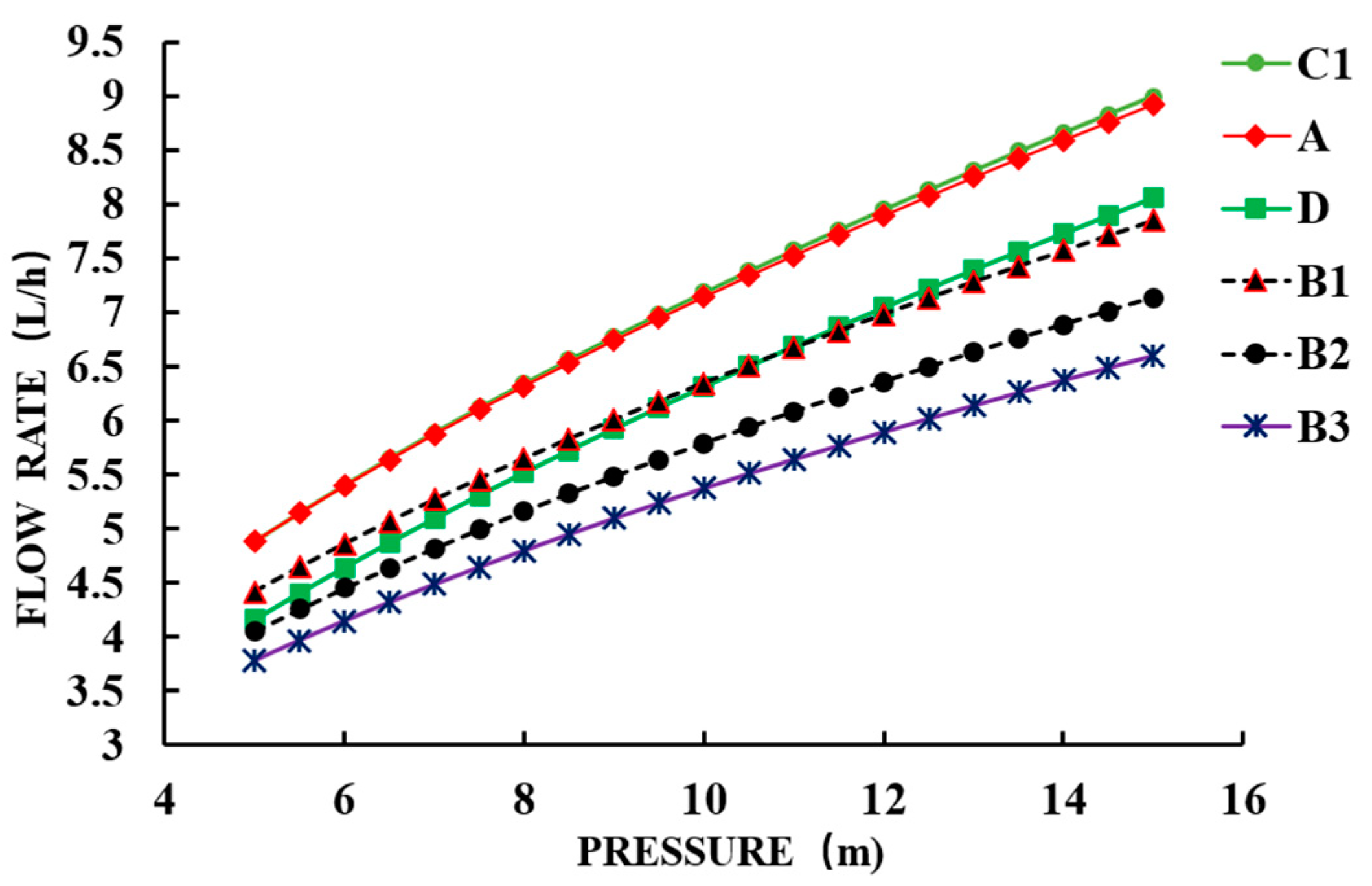 Agriculture 11 00508 g005 Agriculture 11 00508 g005