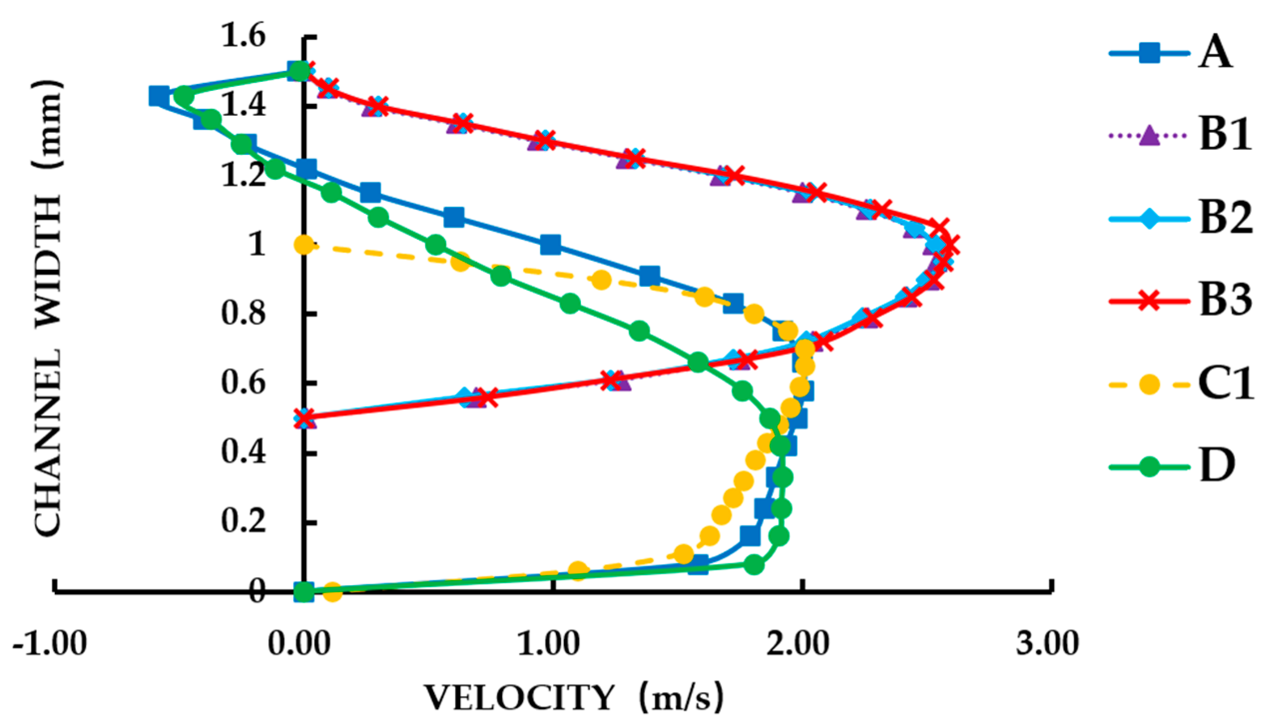Agriculture 11 00508 g011 Agriculture 11 00508 g011