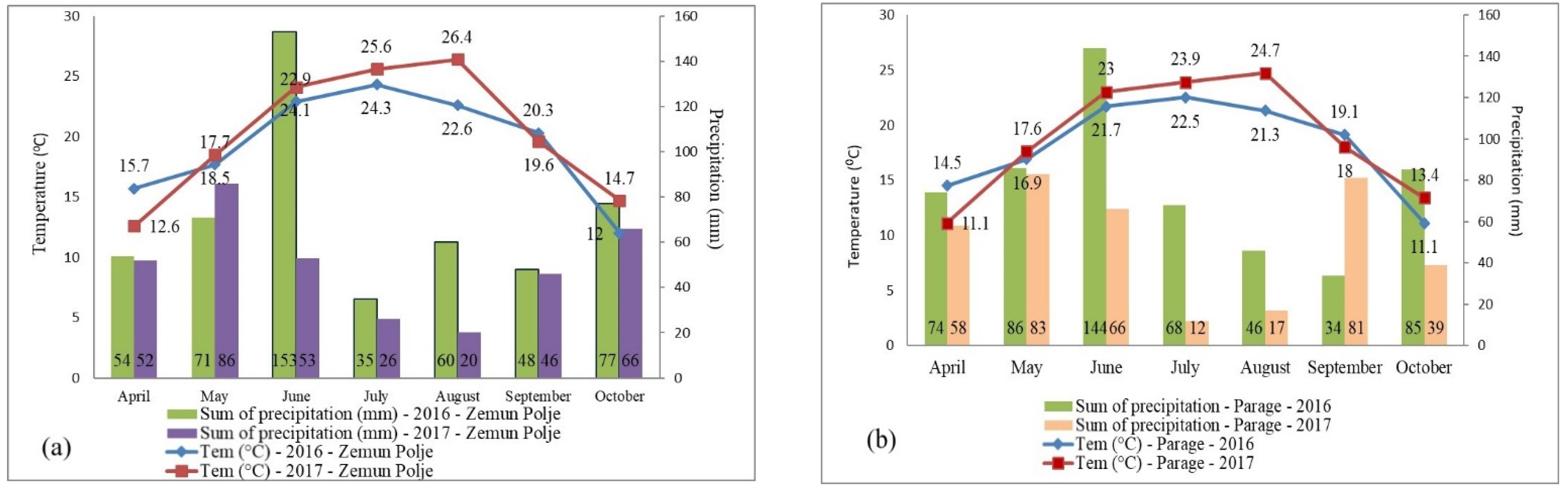 Agriculture 11 00509 g001 Agriculture 11 00509 g001