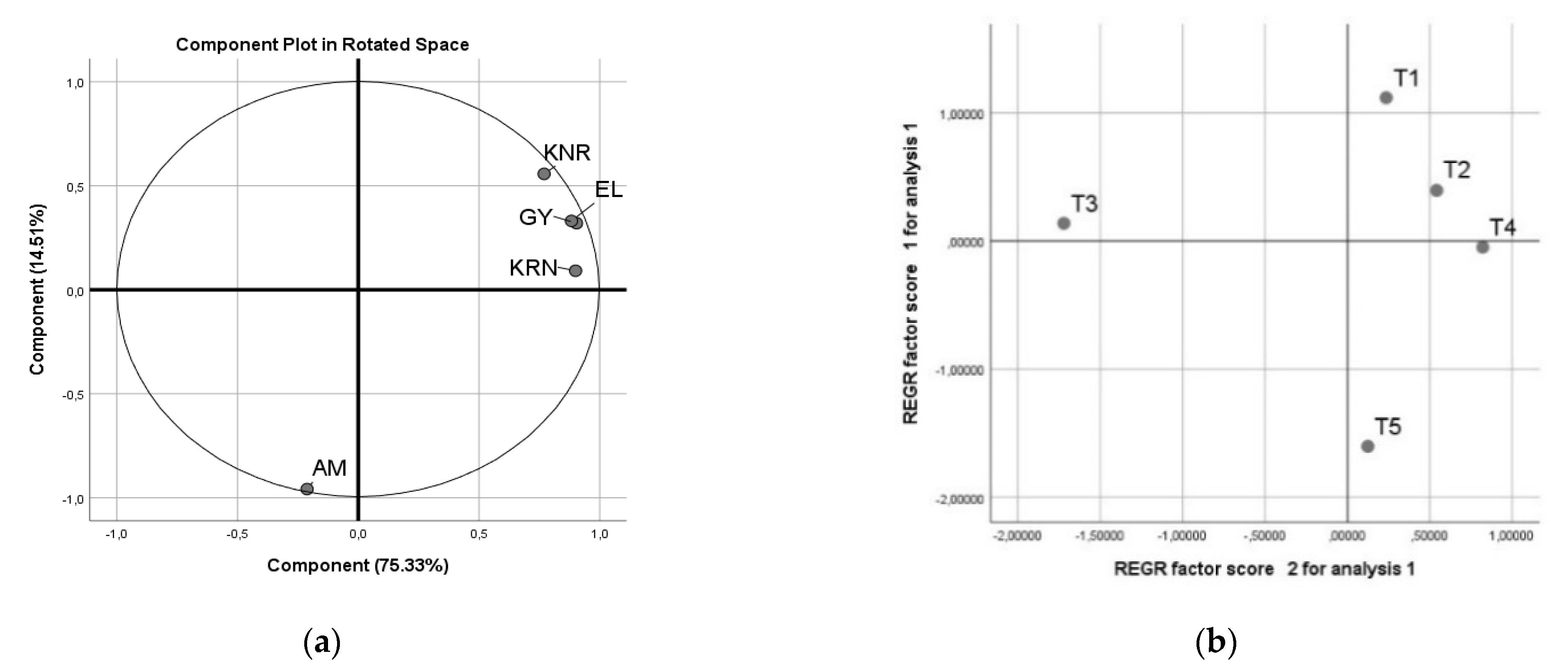 Agriculture 11 00509 g004 Agriculture 11 00509 g004