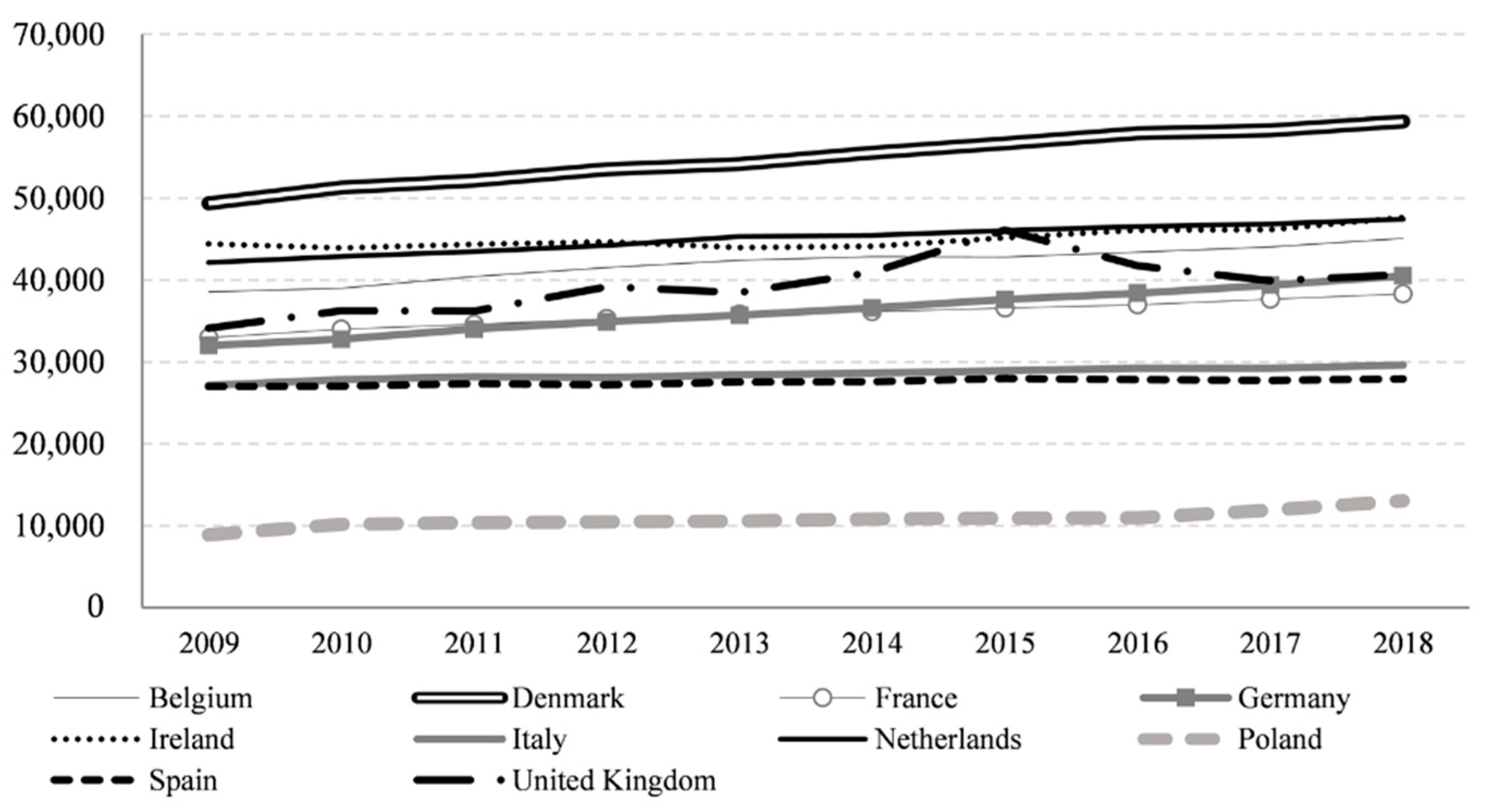 Agriculture 11 00510 g001