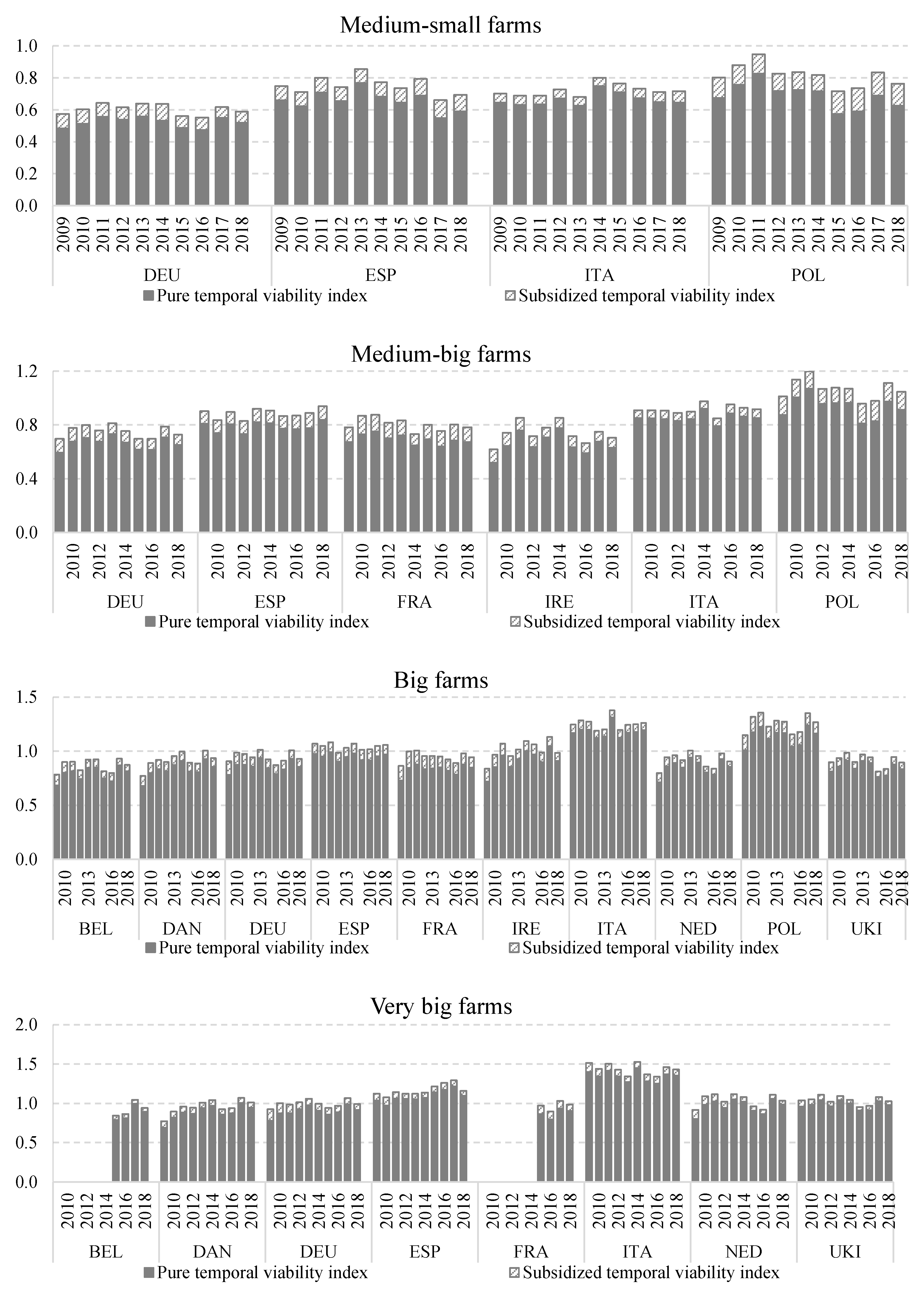 Agriculture 11 00510 g002